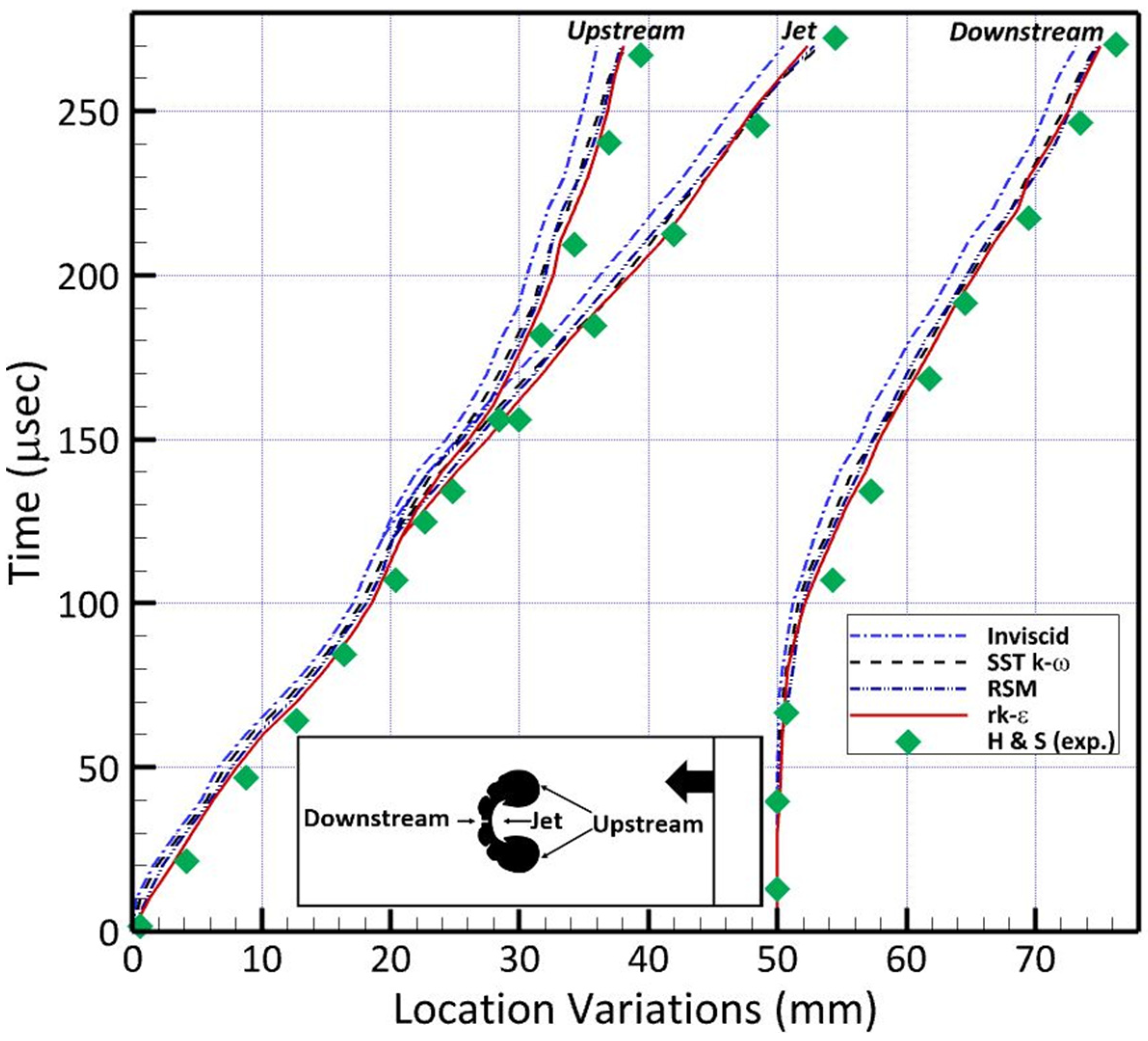 Modelling 05 00026 g004
