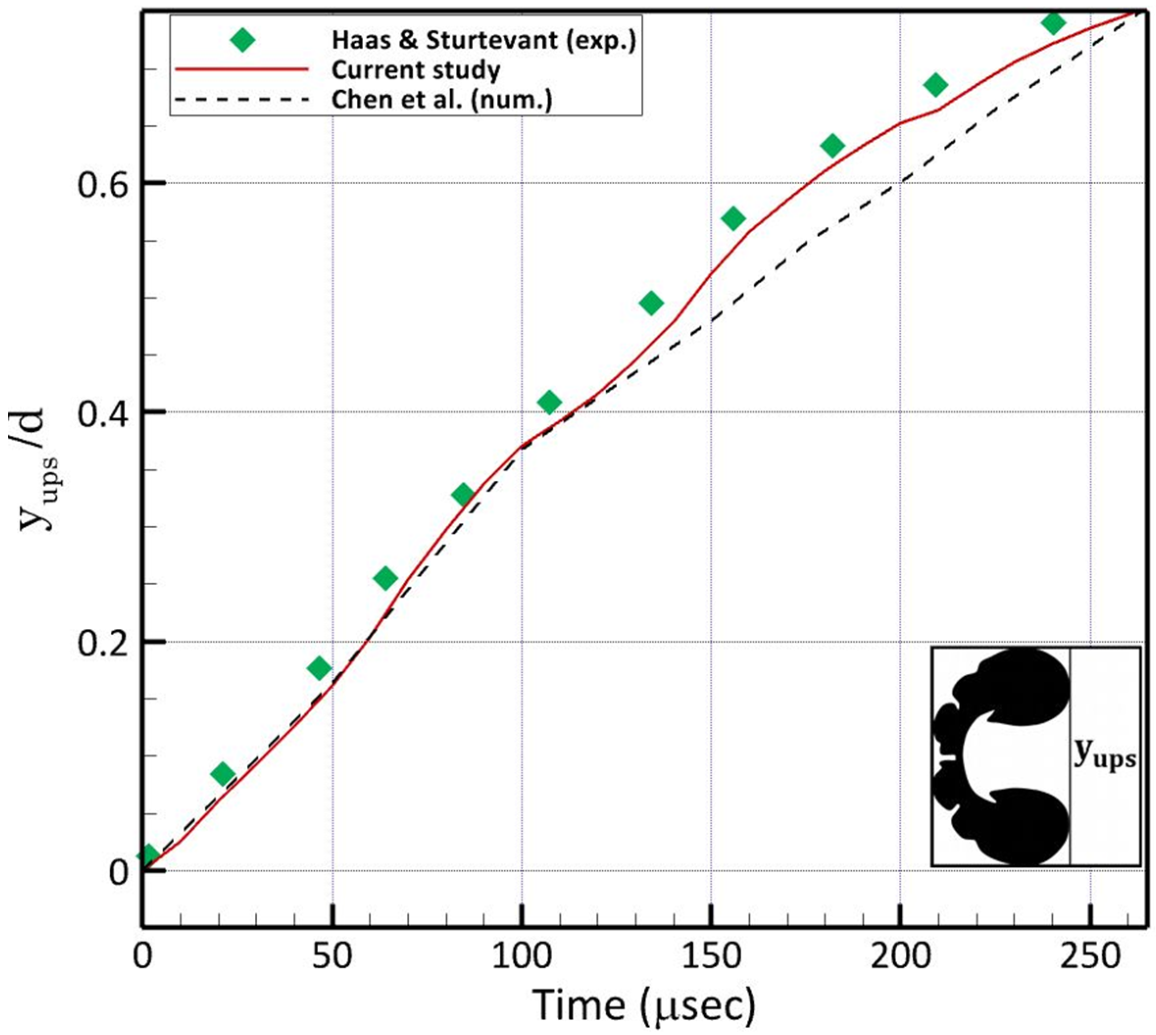 Modelling 05 00026 g005