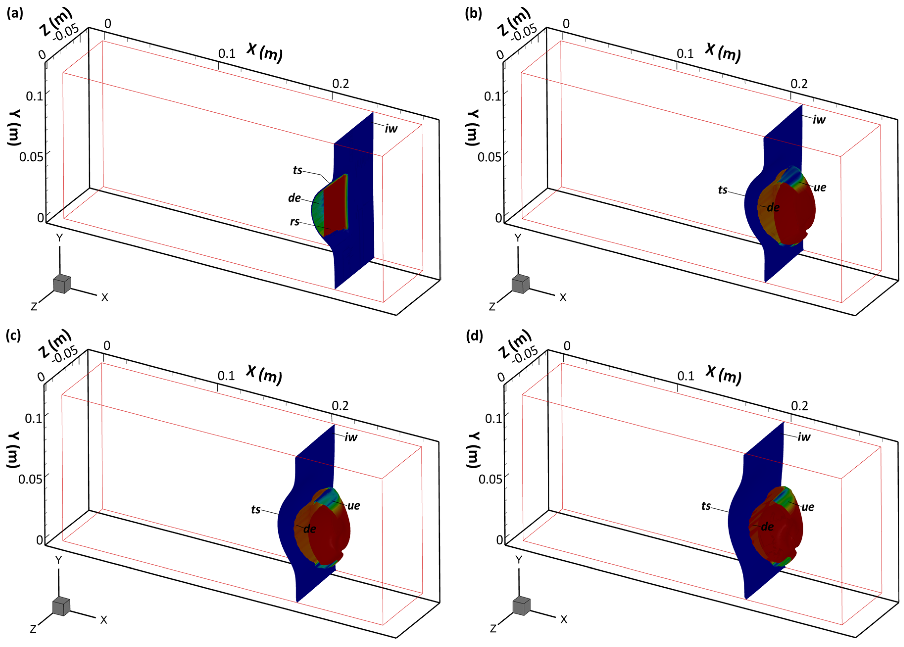 Modelling 05 00026 g010a