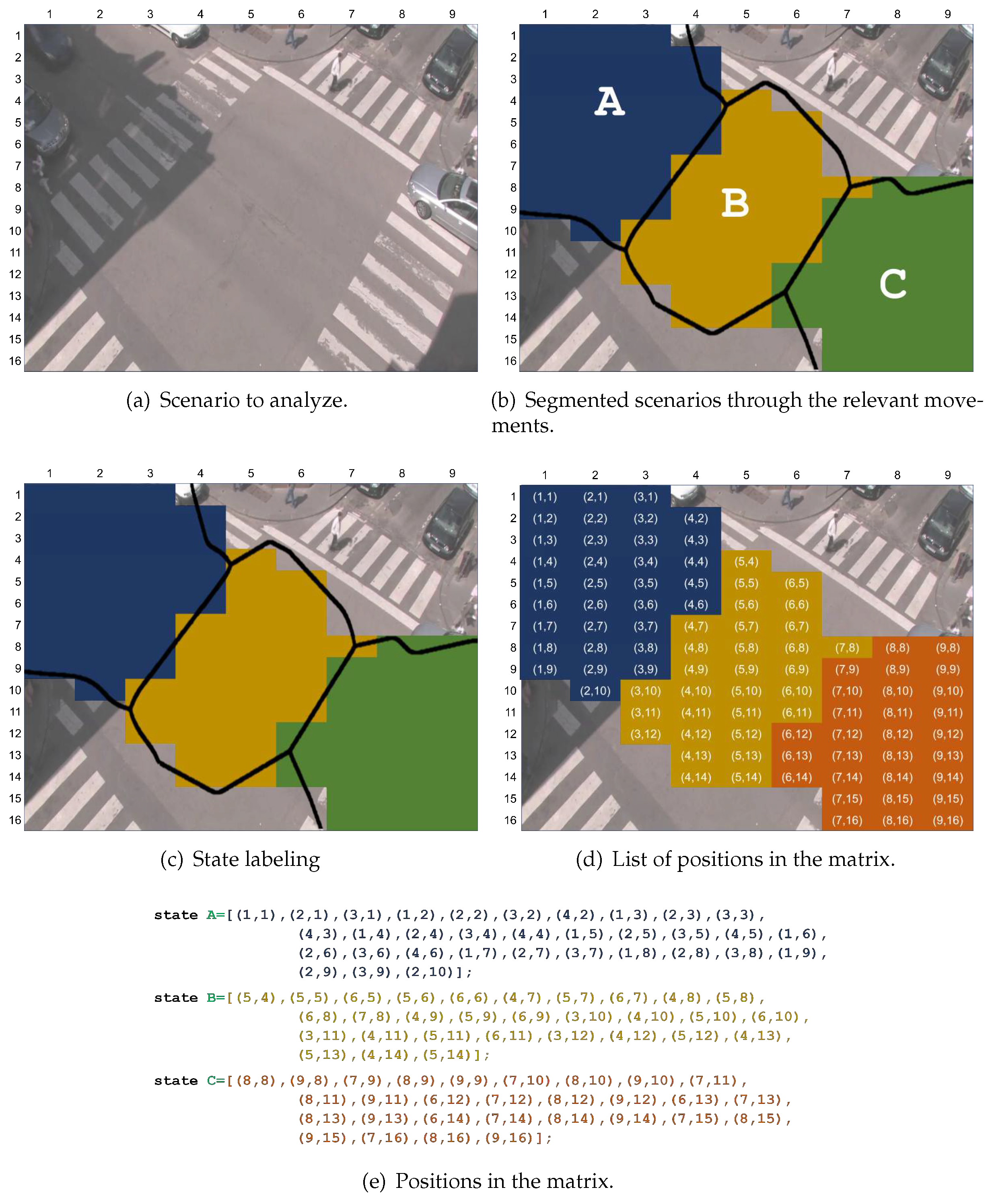 Modelling 05 00029 g001