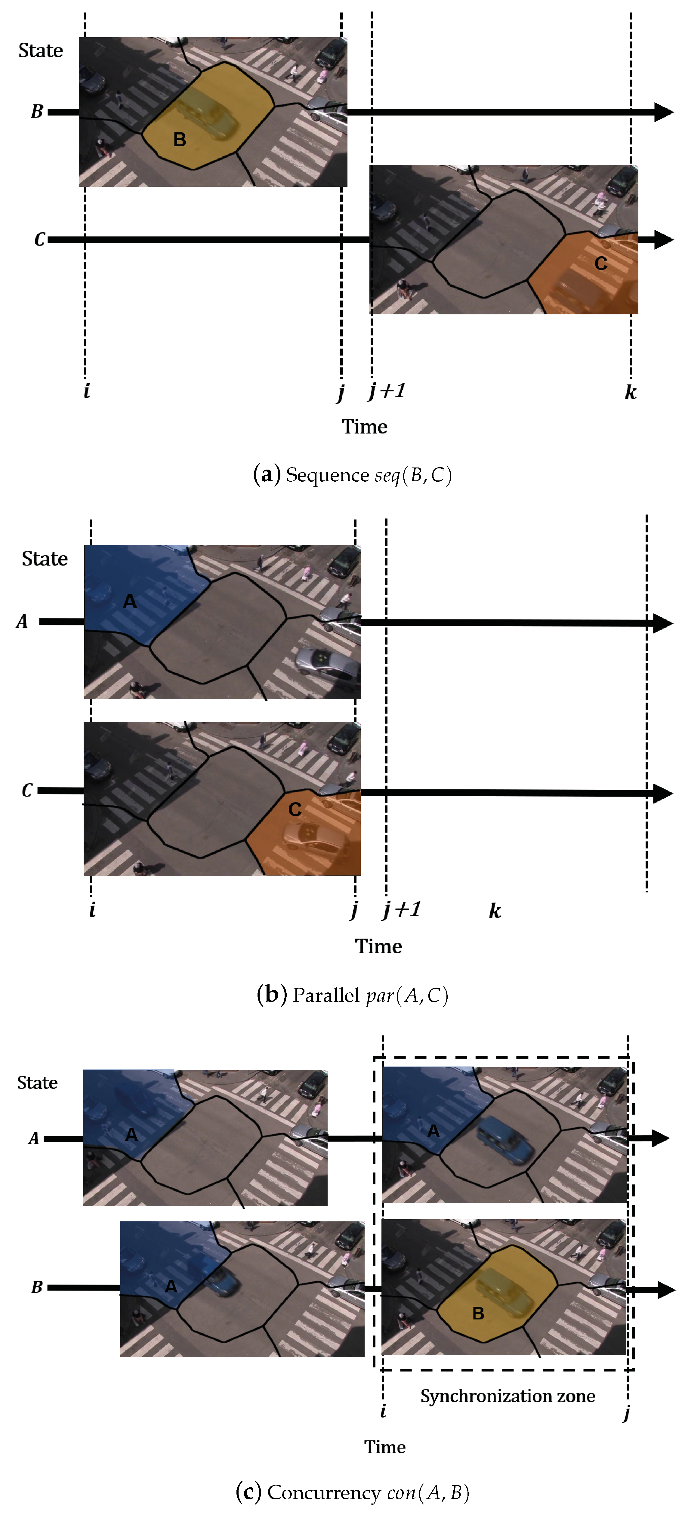 Modelling 05 00029 g003