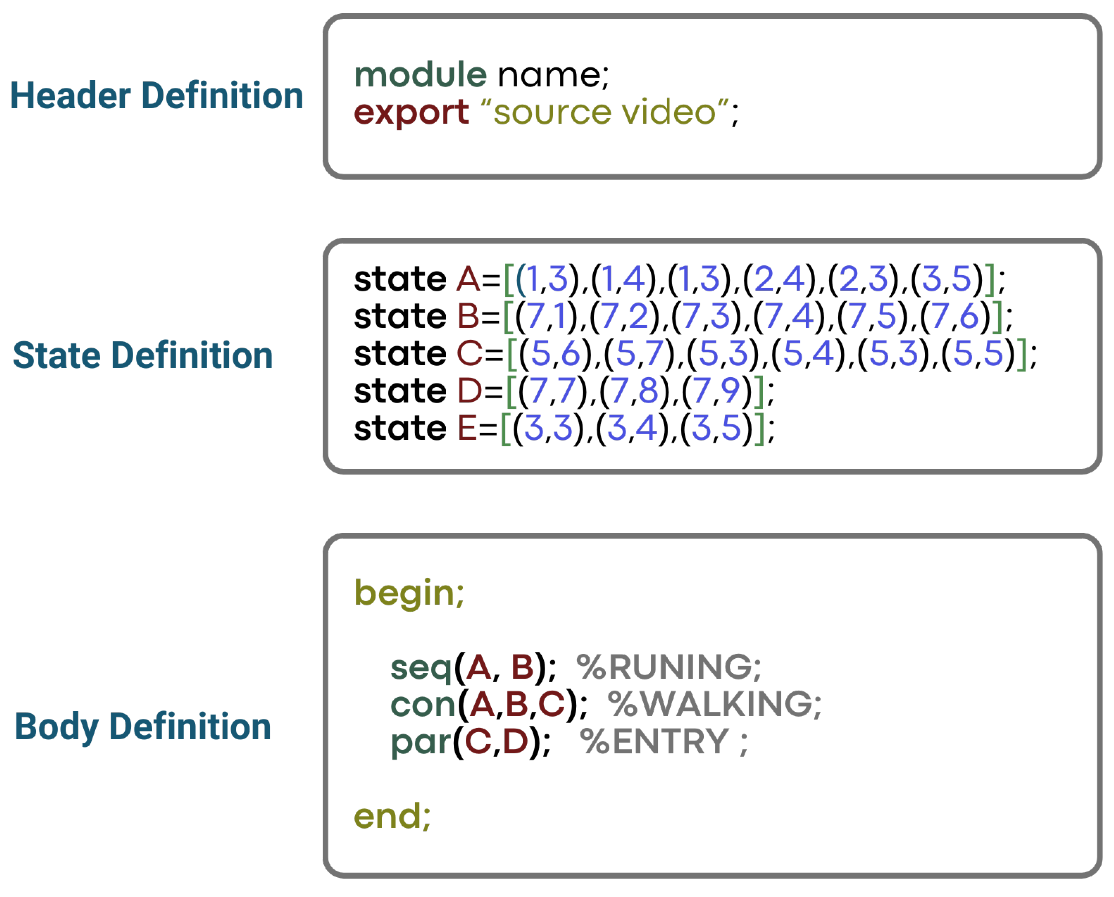 Modelling 05 00029 g005