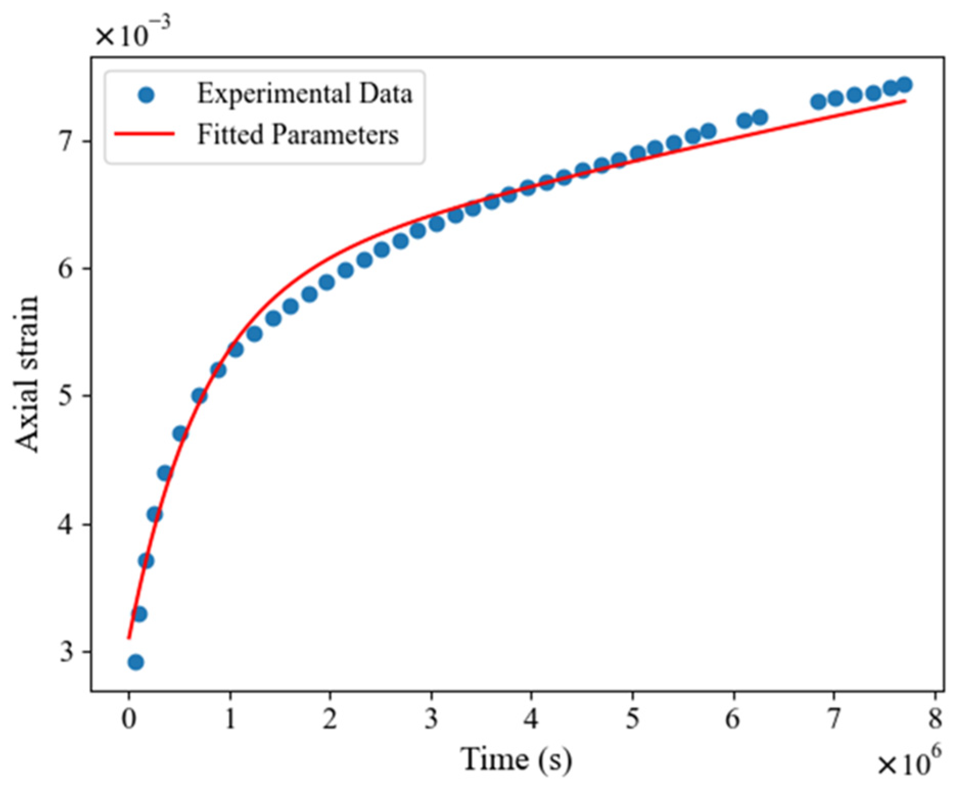 Modelling 05 00033 g002