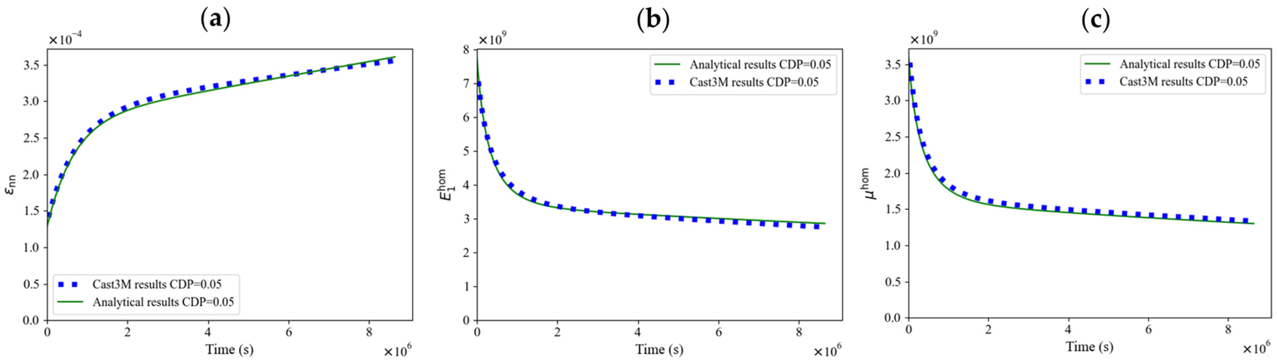 Modelling 05 00033 g012