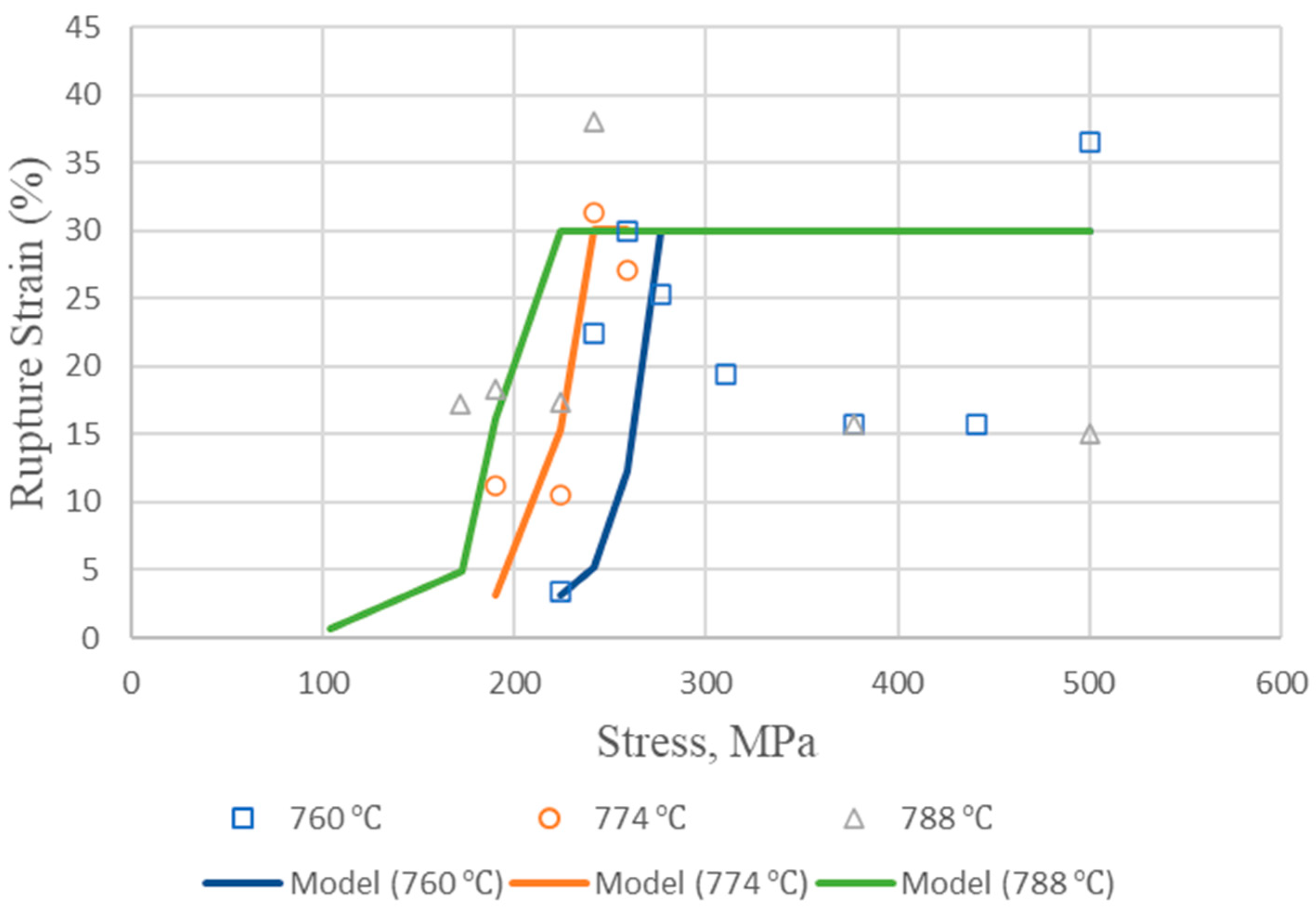 Modelling 05 00043 g006