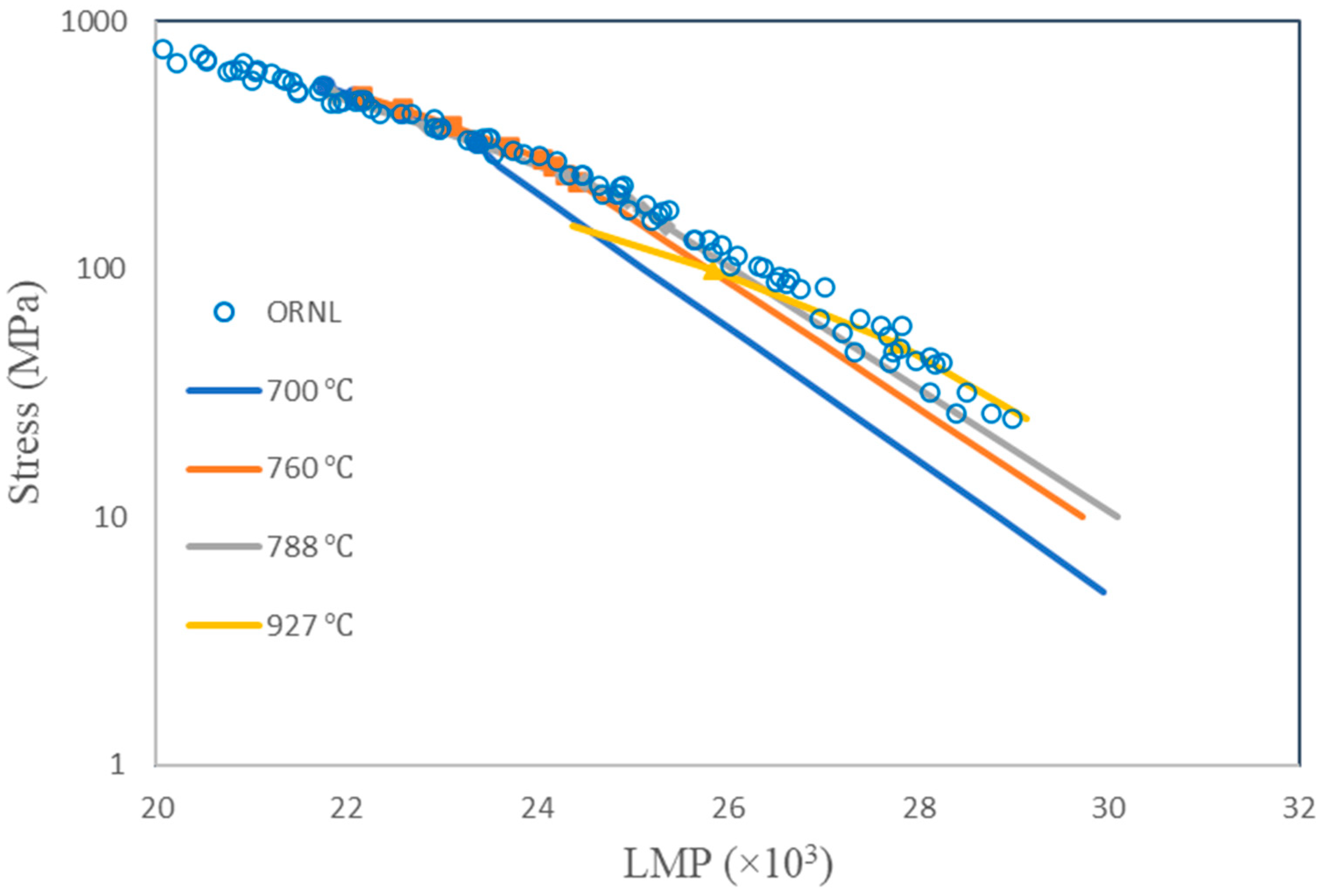 Modelling 05 00043 g008