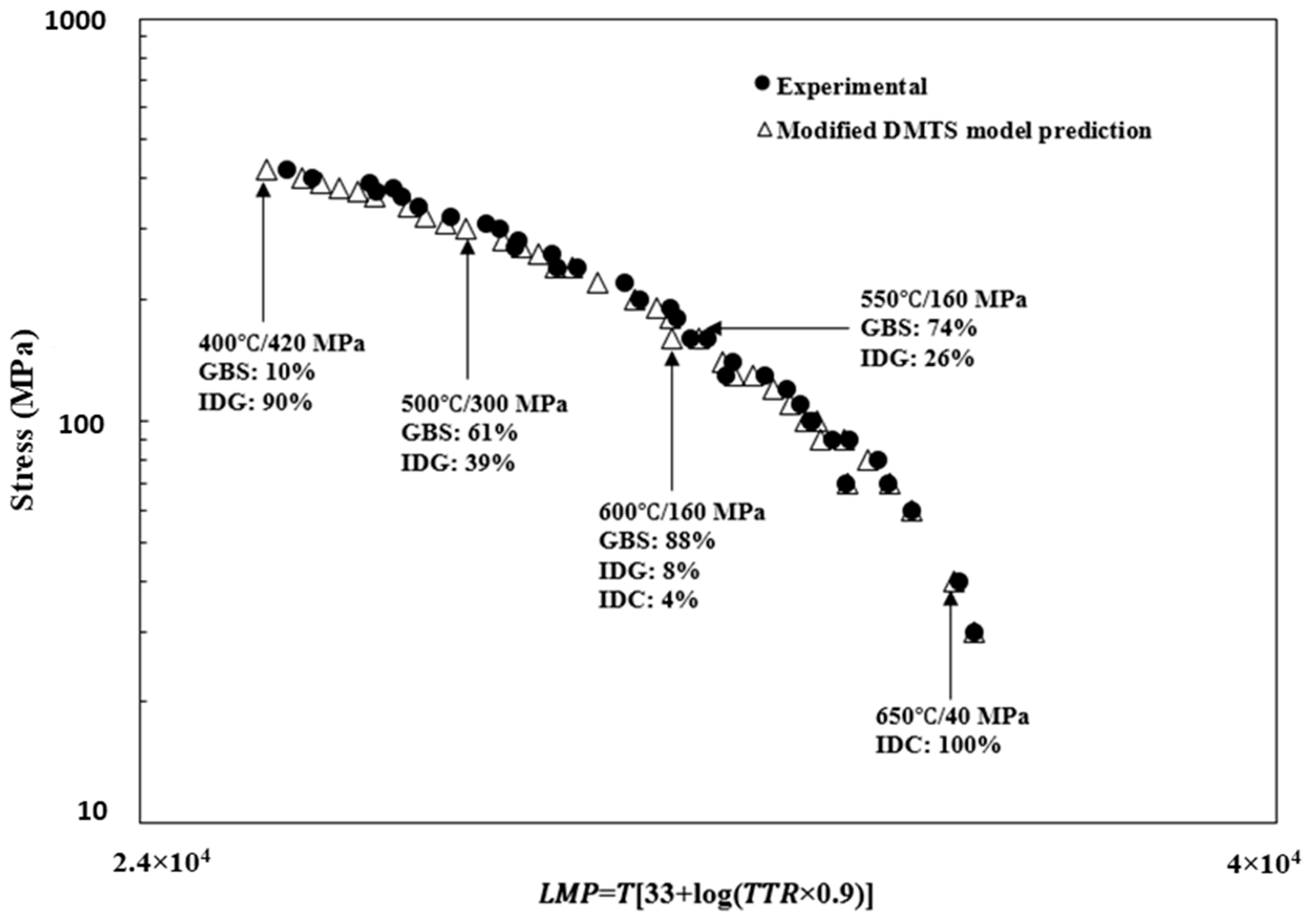 Modelling 05 00043 g013