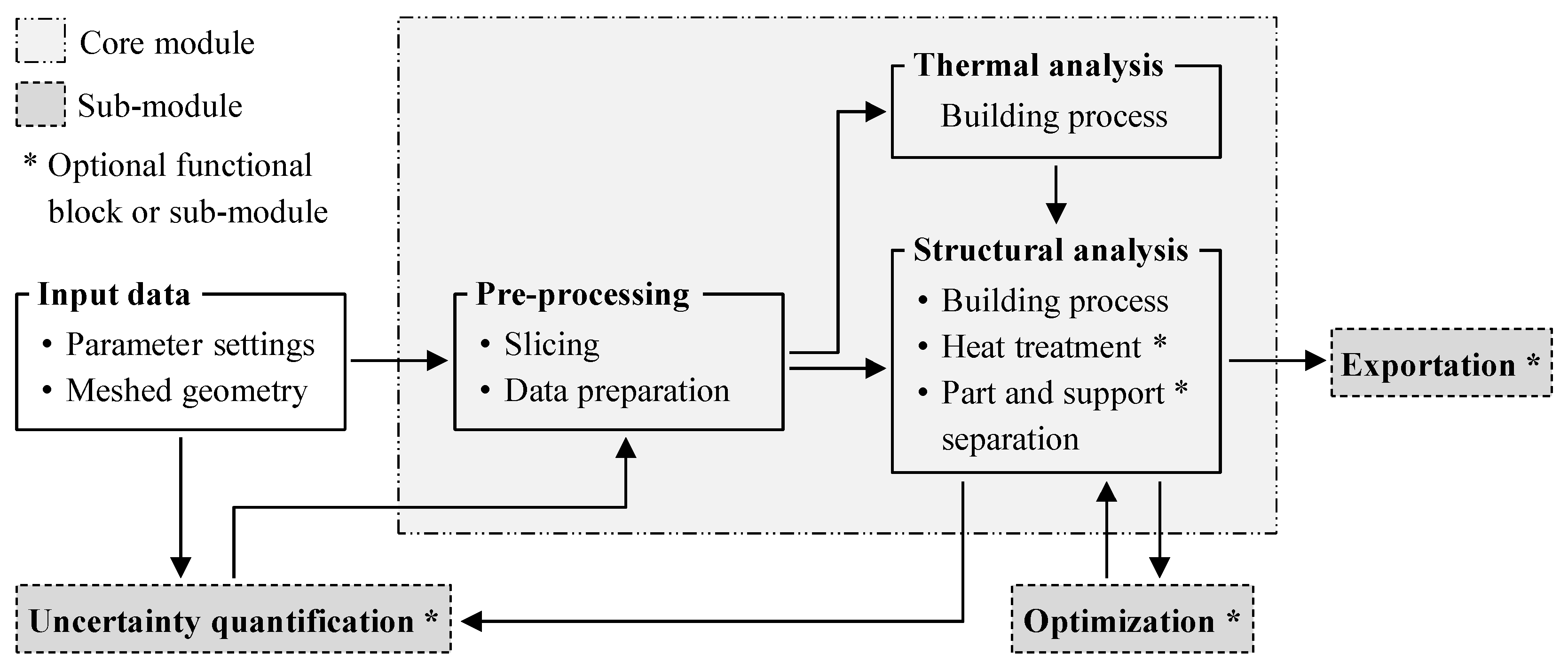 Modelling 05 00044 g001 Modelling 05 00044 g001