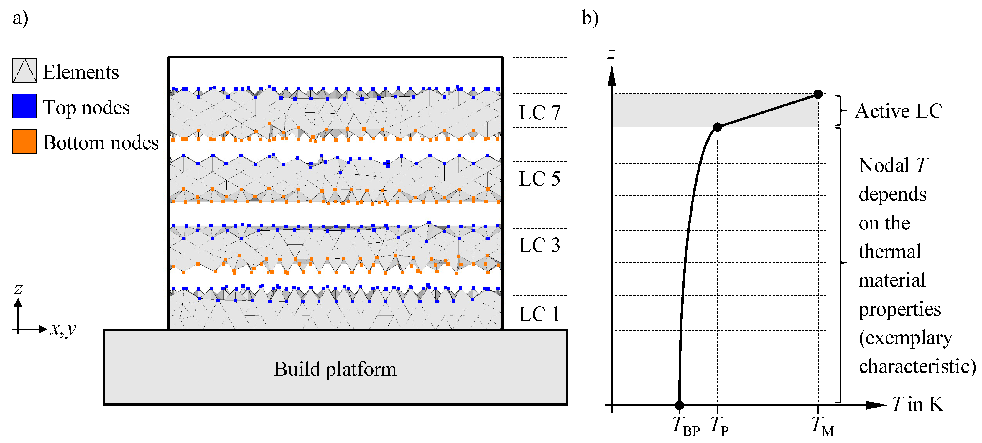 Modelling 05 00044 g002 Modelling 05 00044 g002