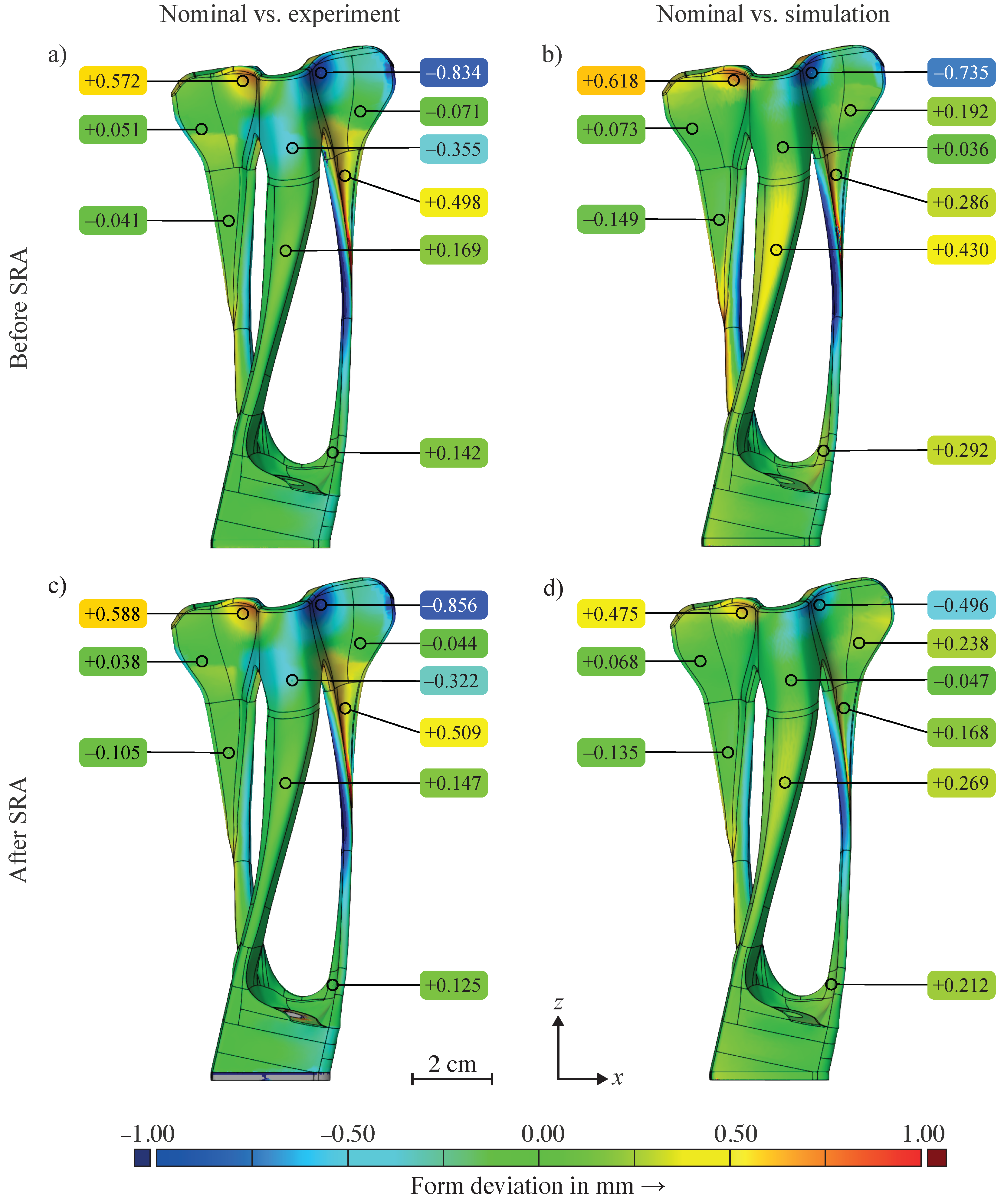 Modelling 05 00044 g009 Modelling 05 00044 g009
