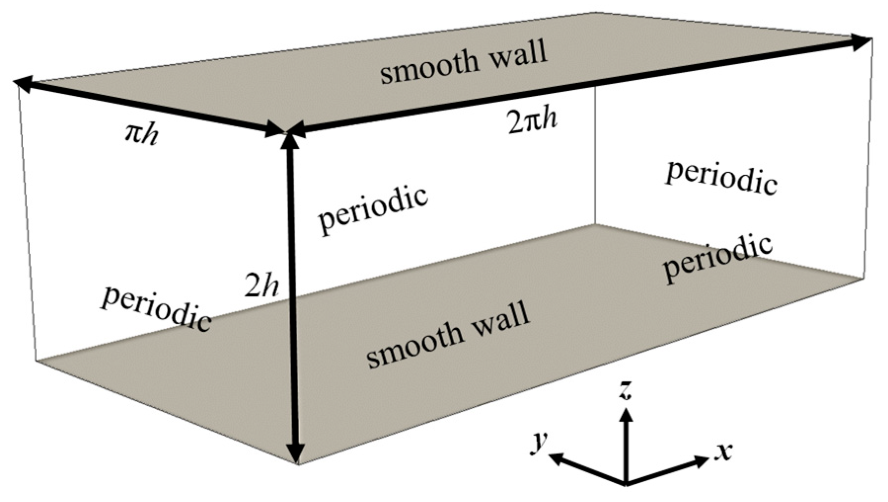 Modelling 05 00046 g001