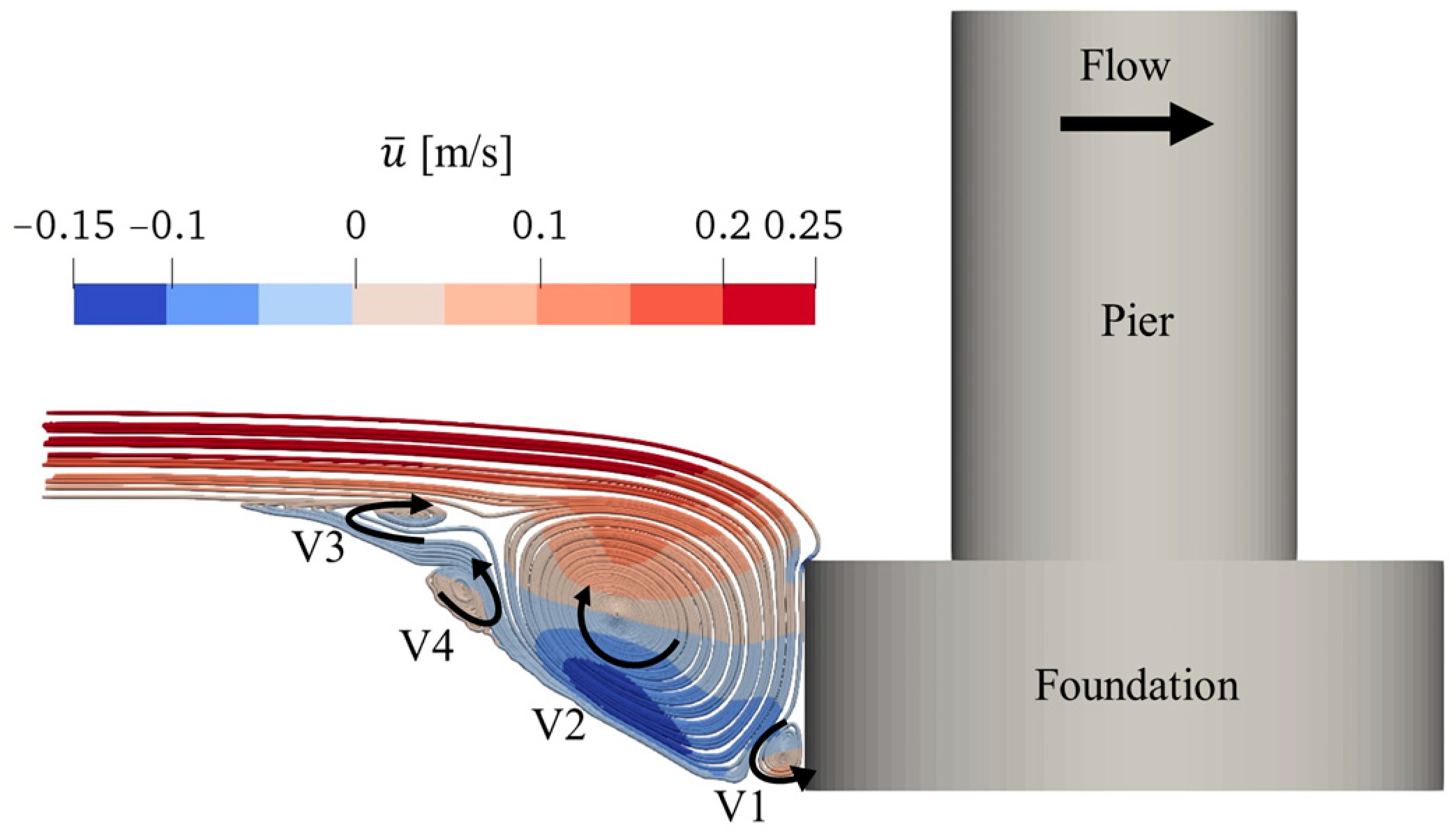 Modelling 05 00046 g004