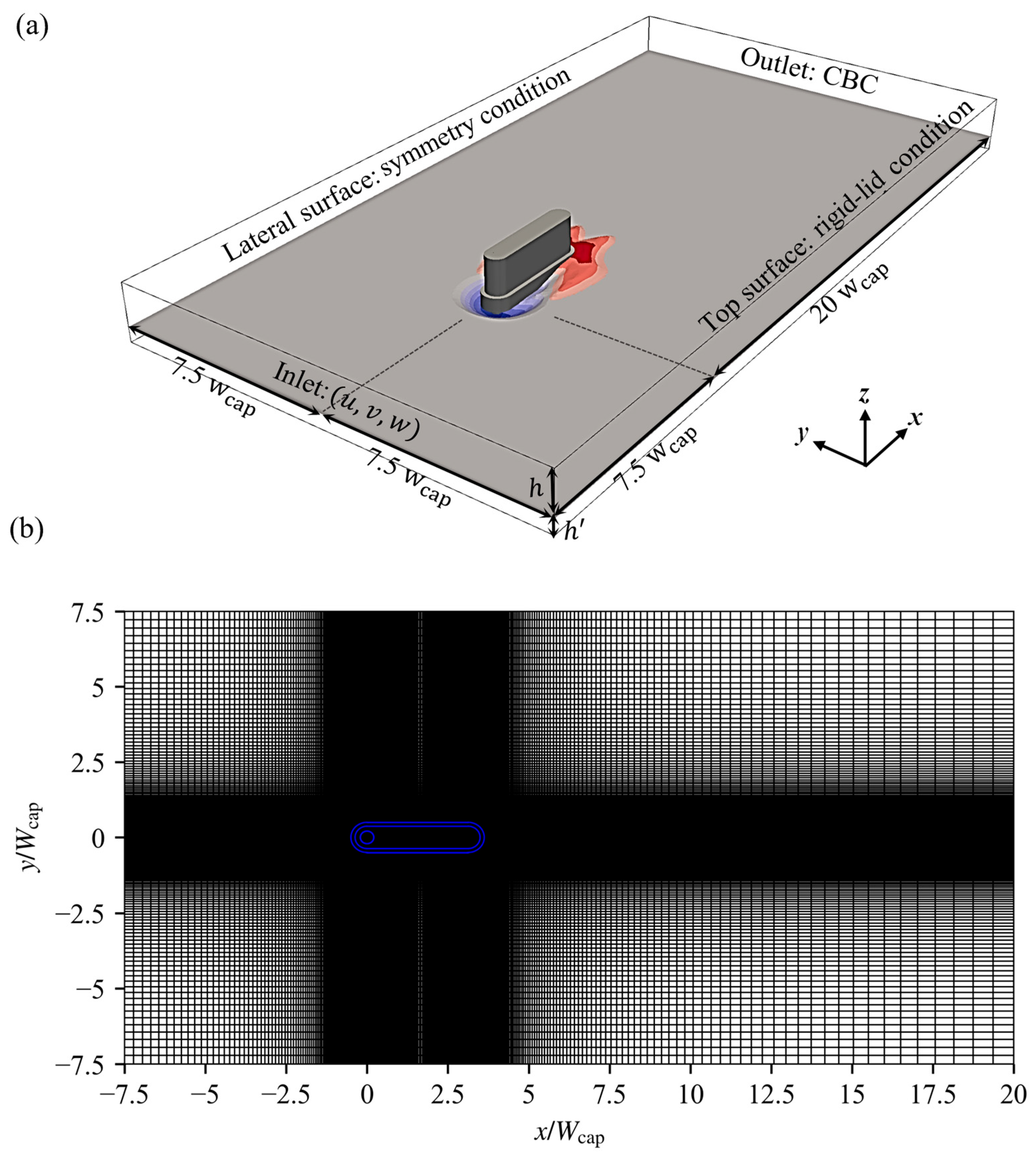 Modelling 05 00046 g008