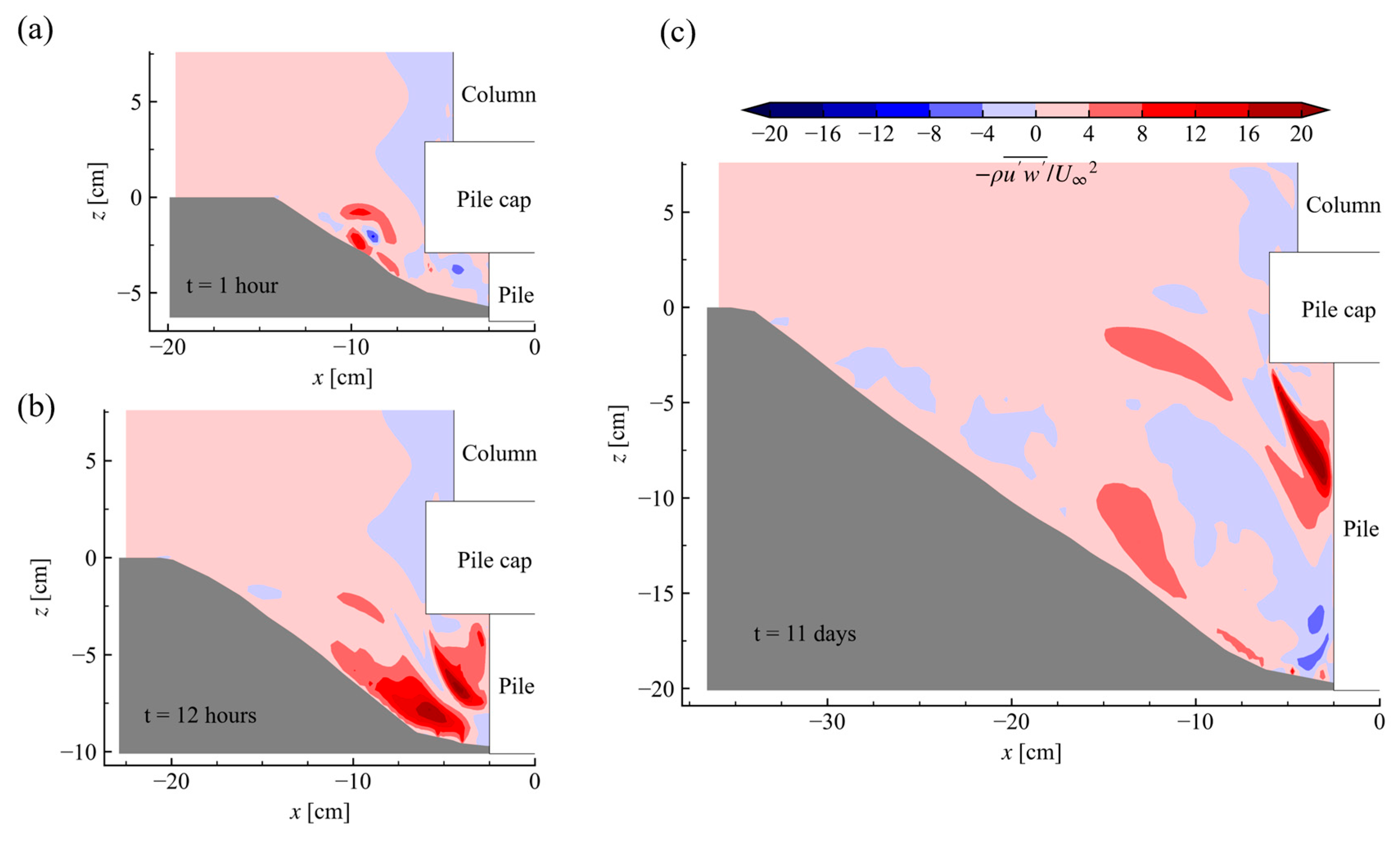 Modelling 05 00046 g014