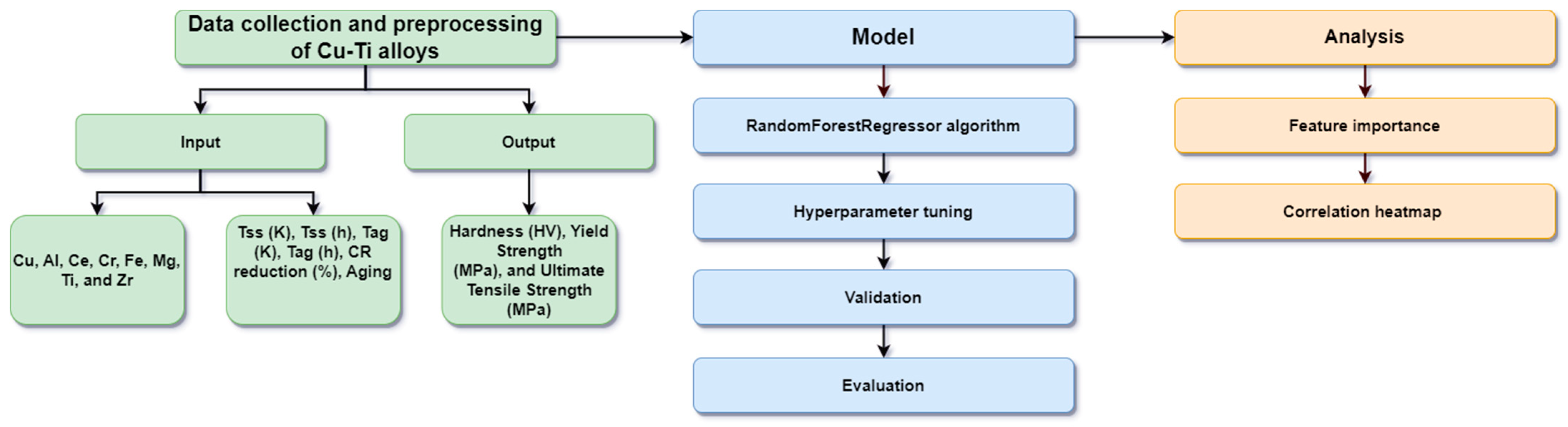 Modelling 05 00047 g001