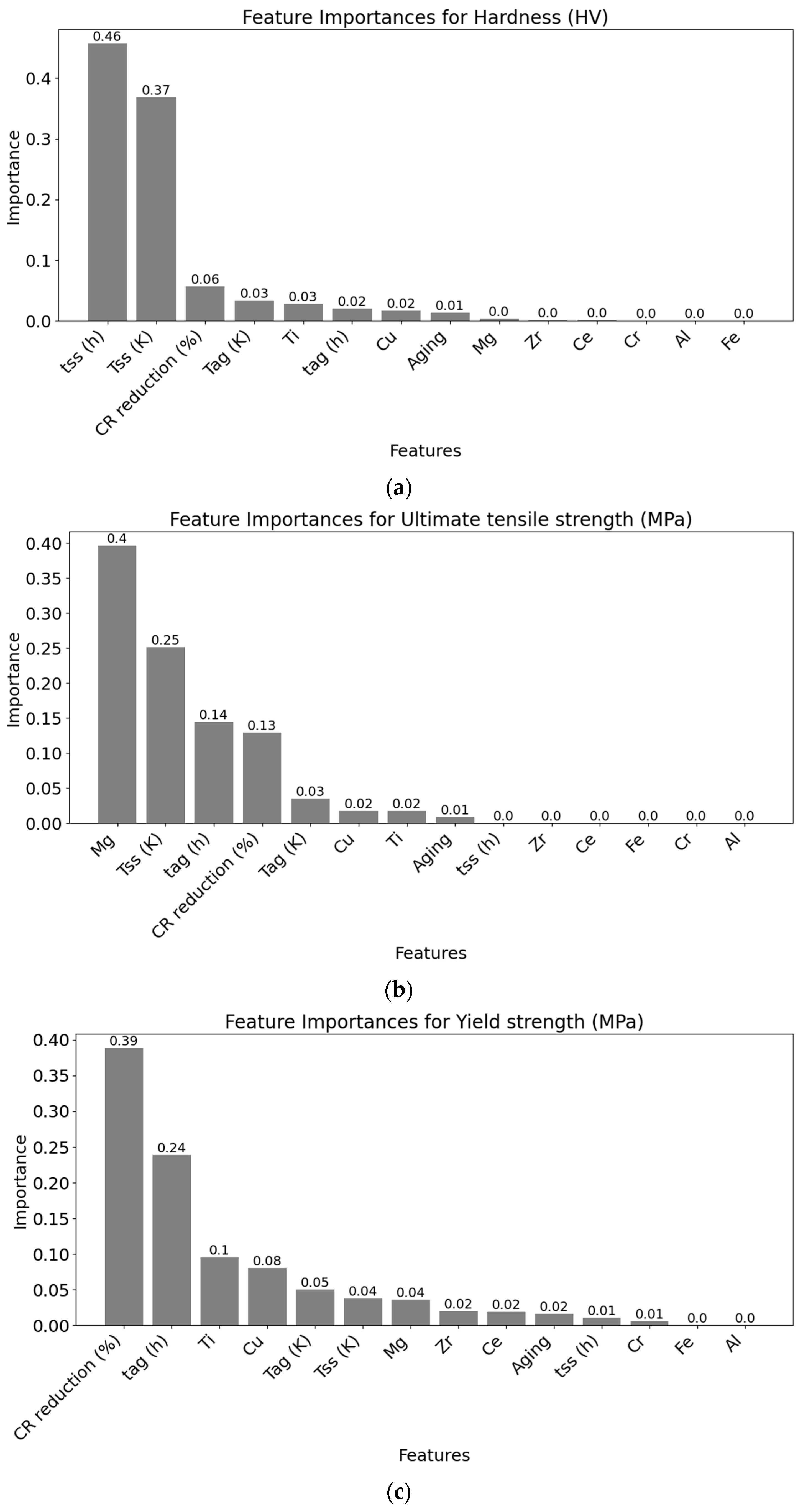 Modelling 05 00047 g003