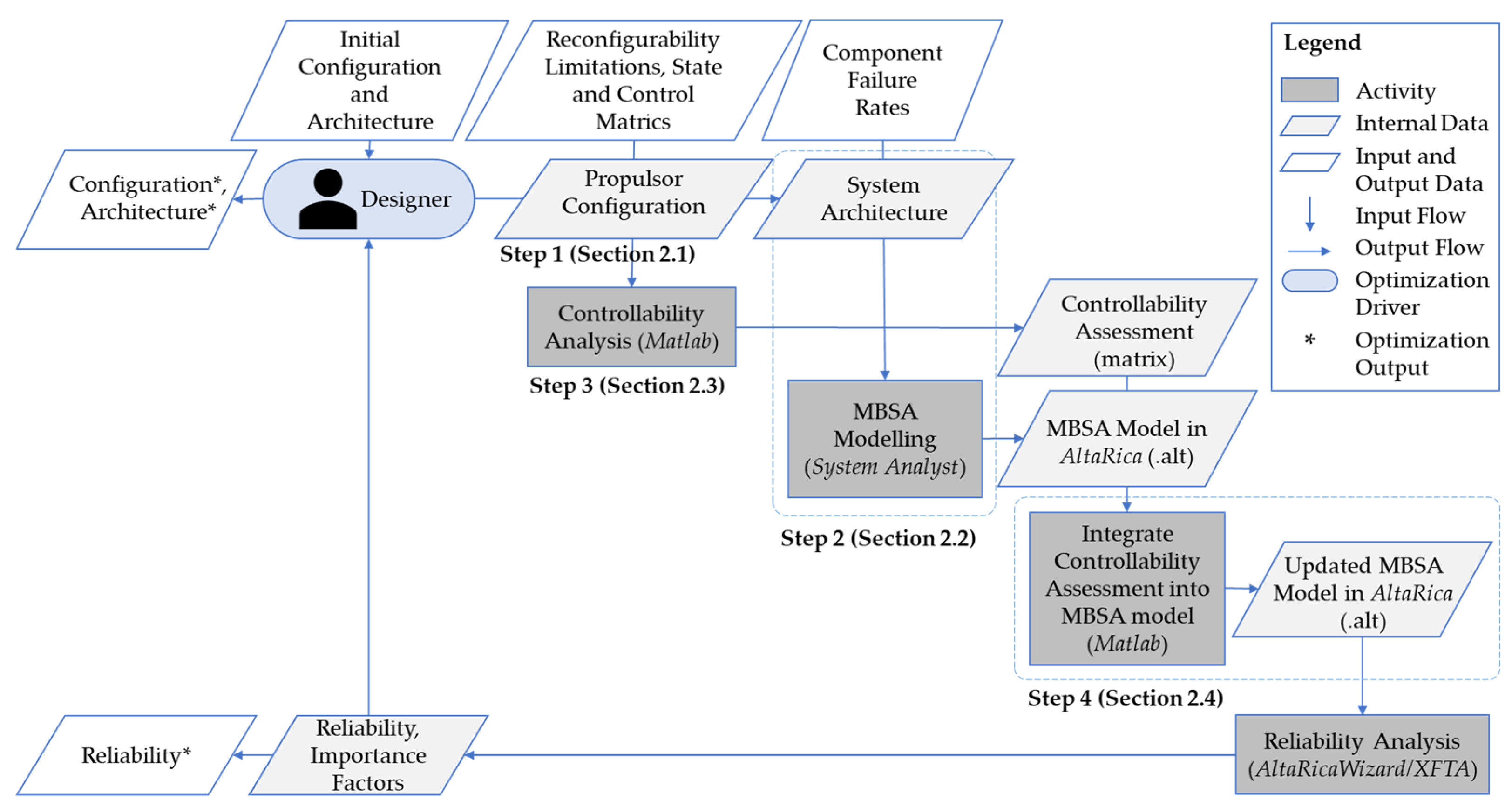 Modelling 05 00053 g001