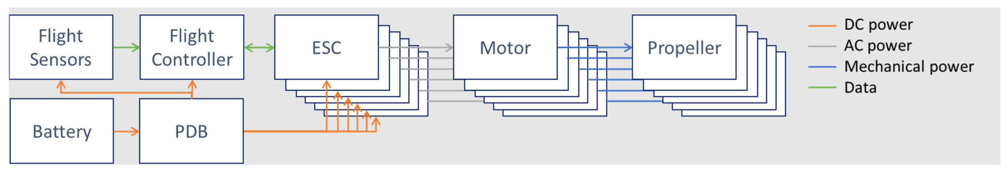 Modelling 05 00053 g005