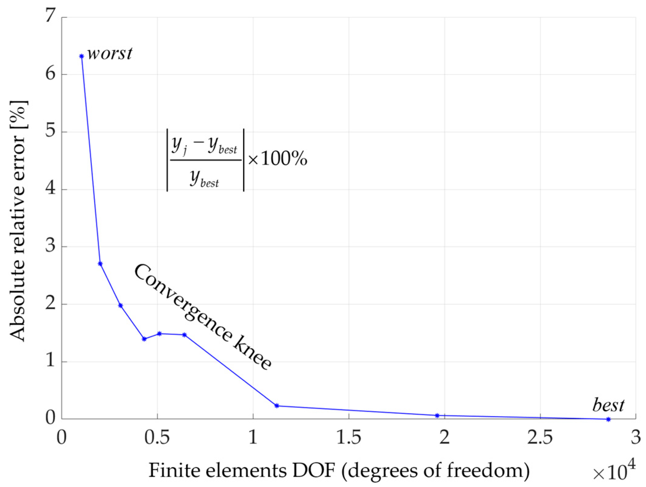 Modelling 05 00056 g002