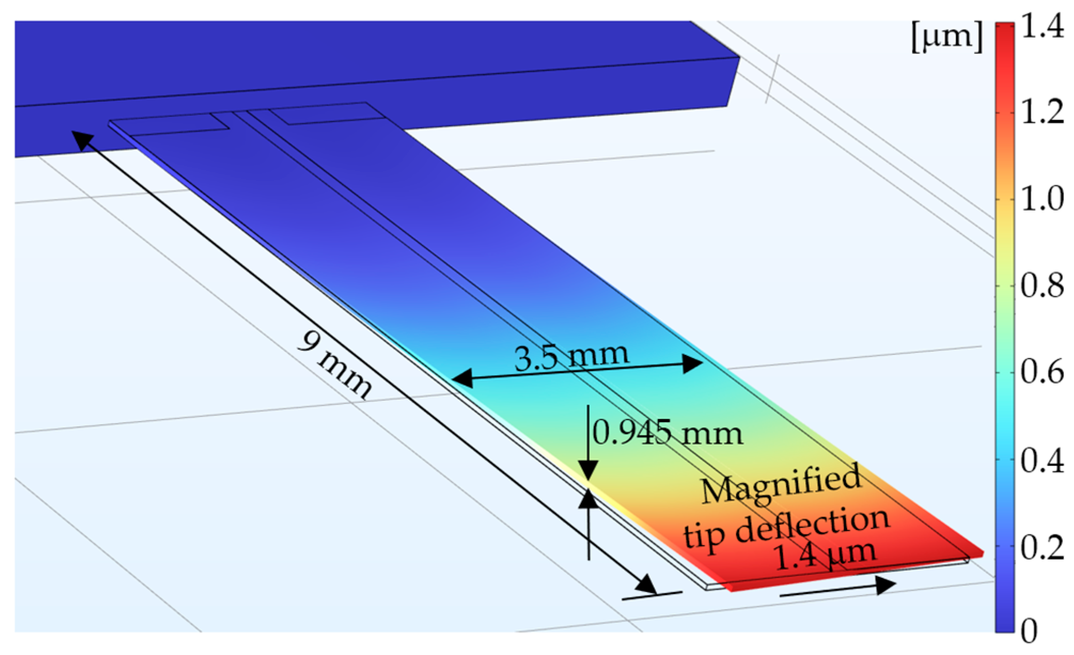 Modelling 05 00056 g003