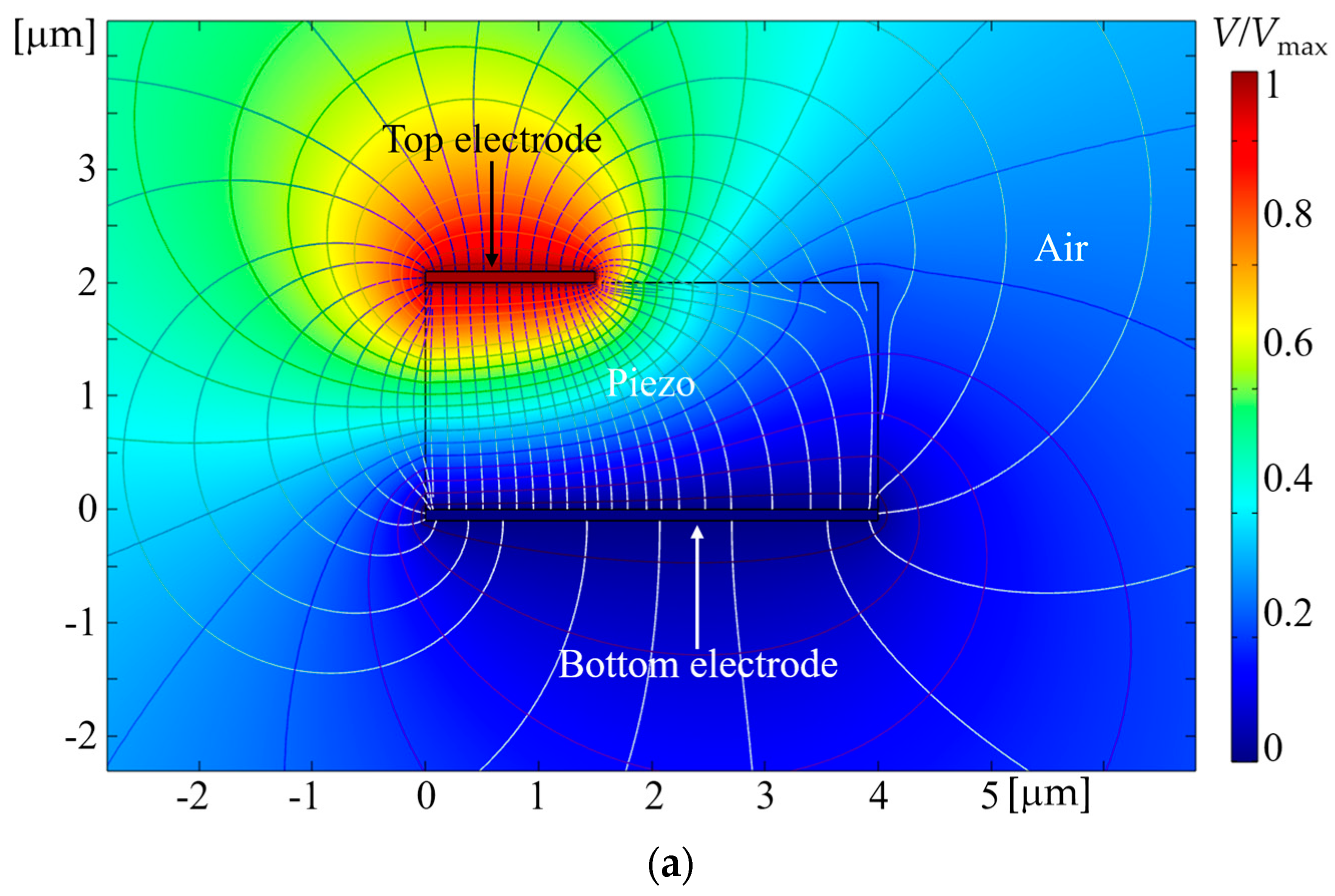 Modelling 05 00056 g005a