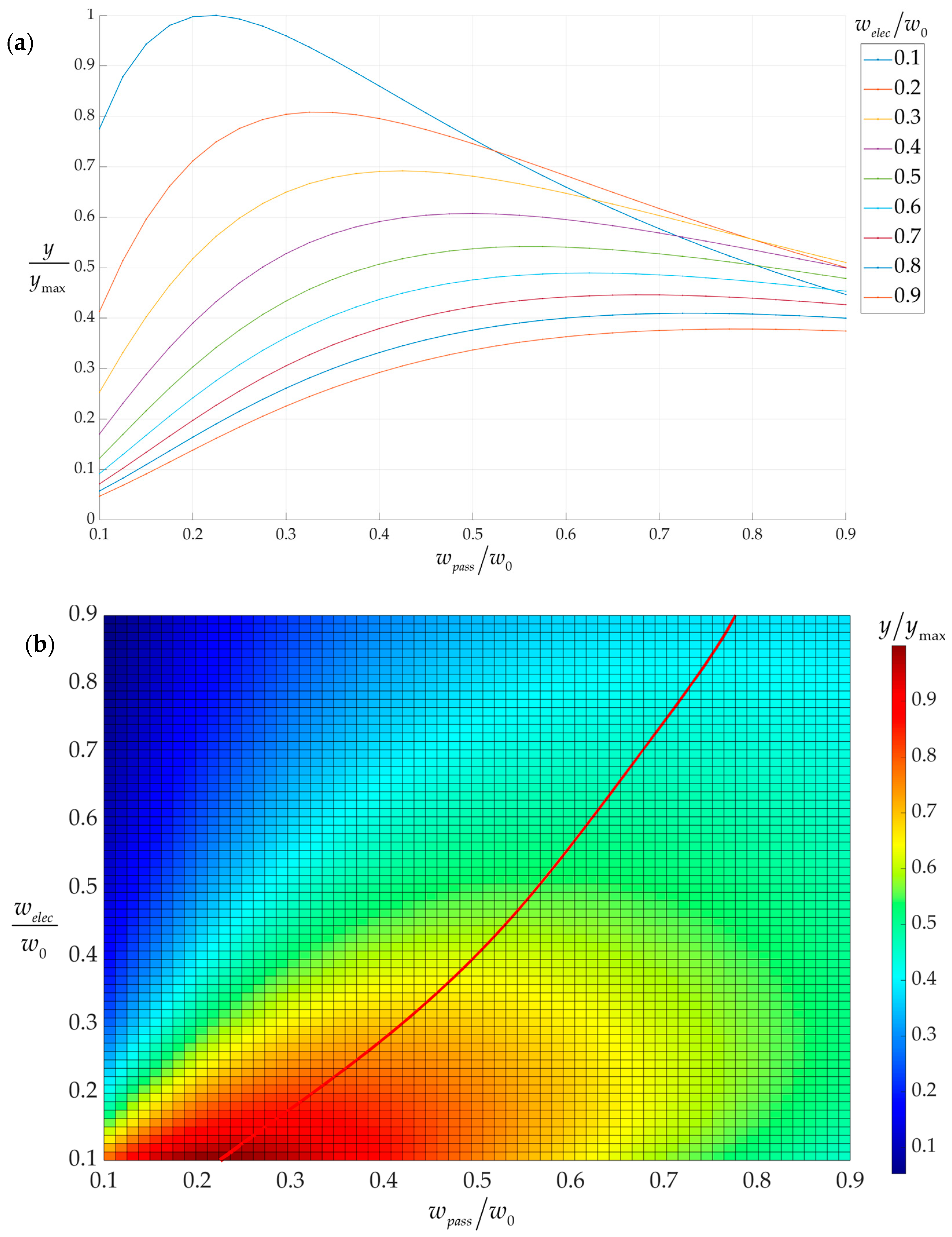 Modelling 05 00056 g008a