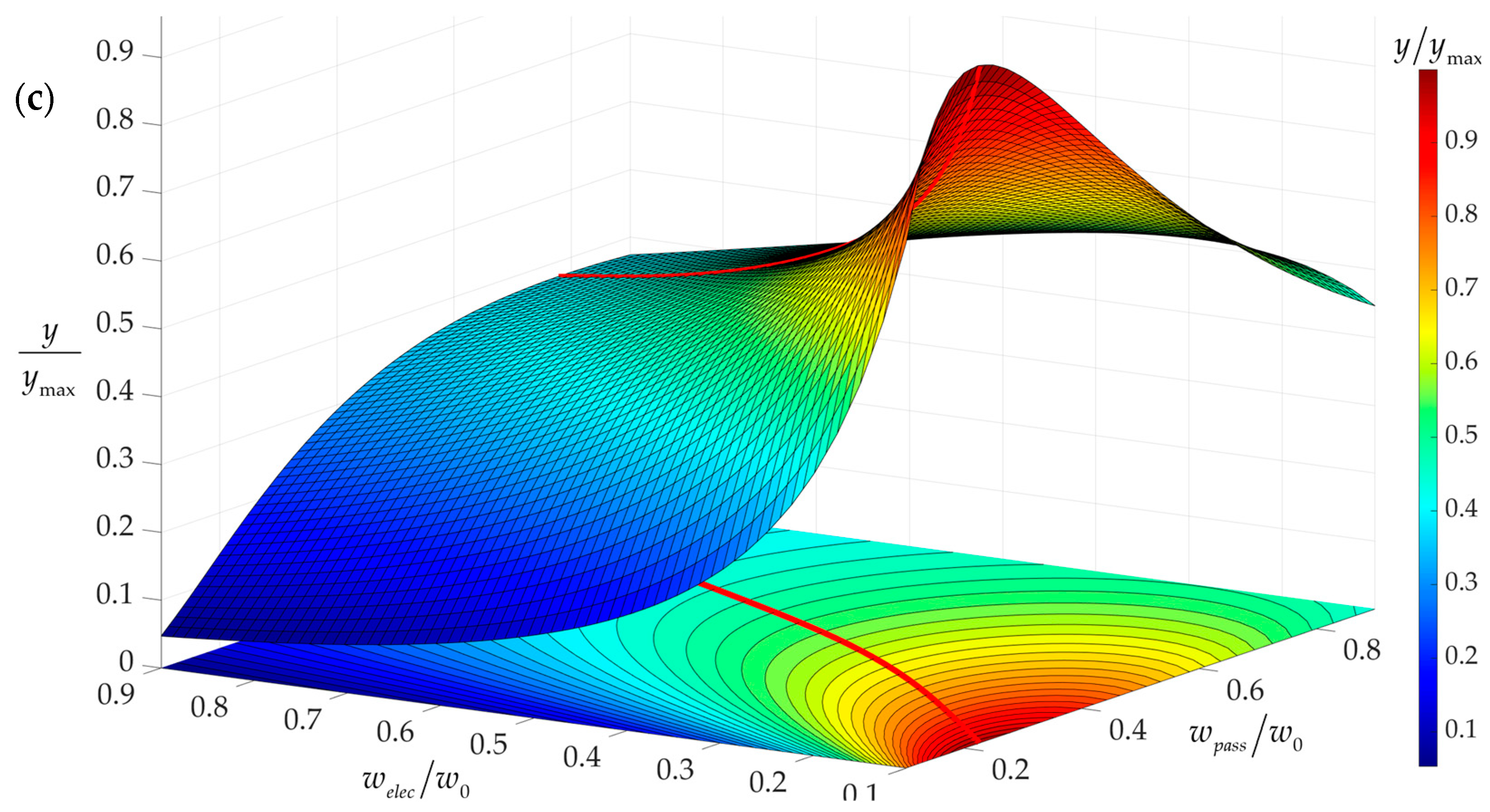 Modelling 05 00056 g008b