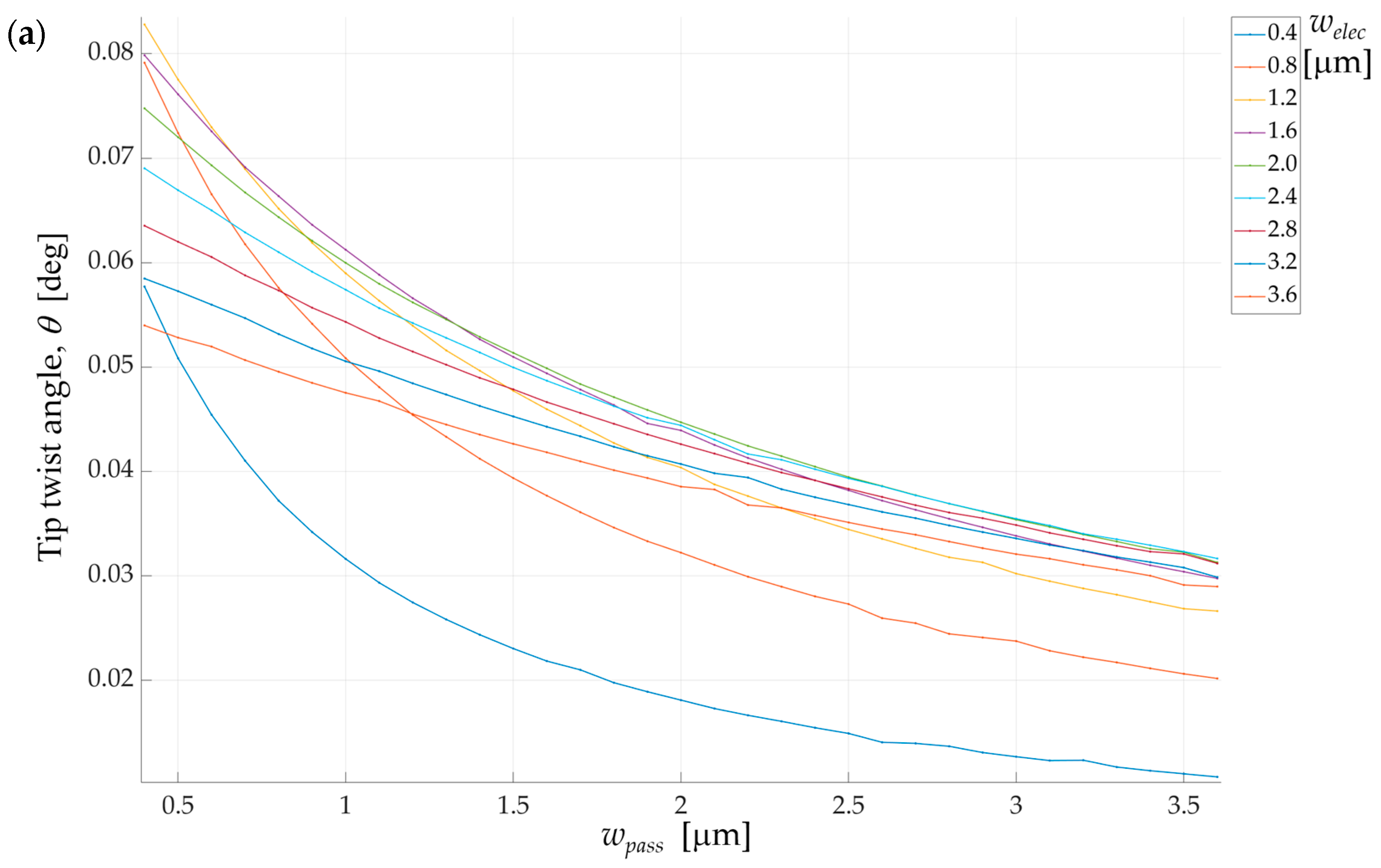 Modelling 05 00056 g010a
