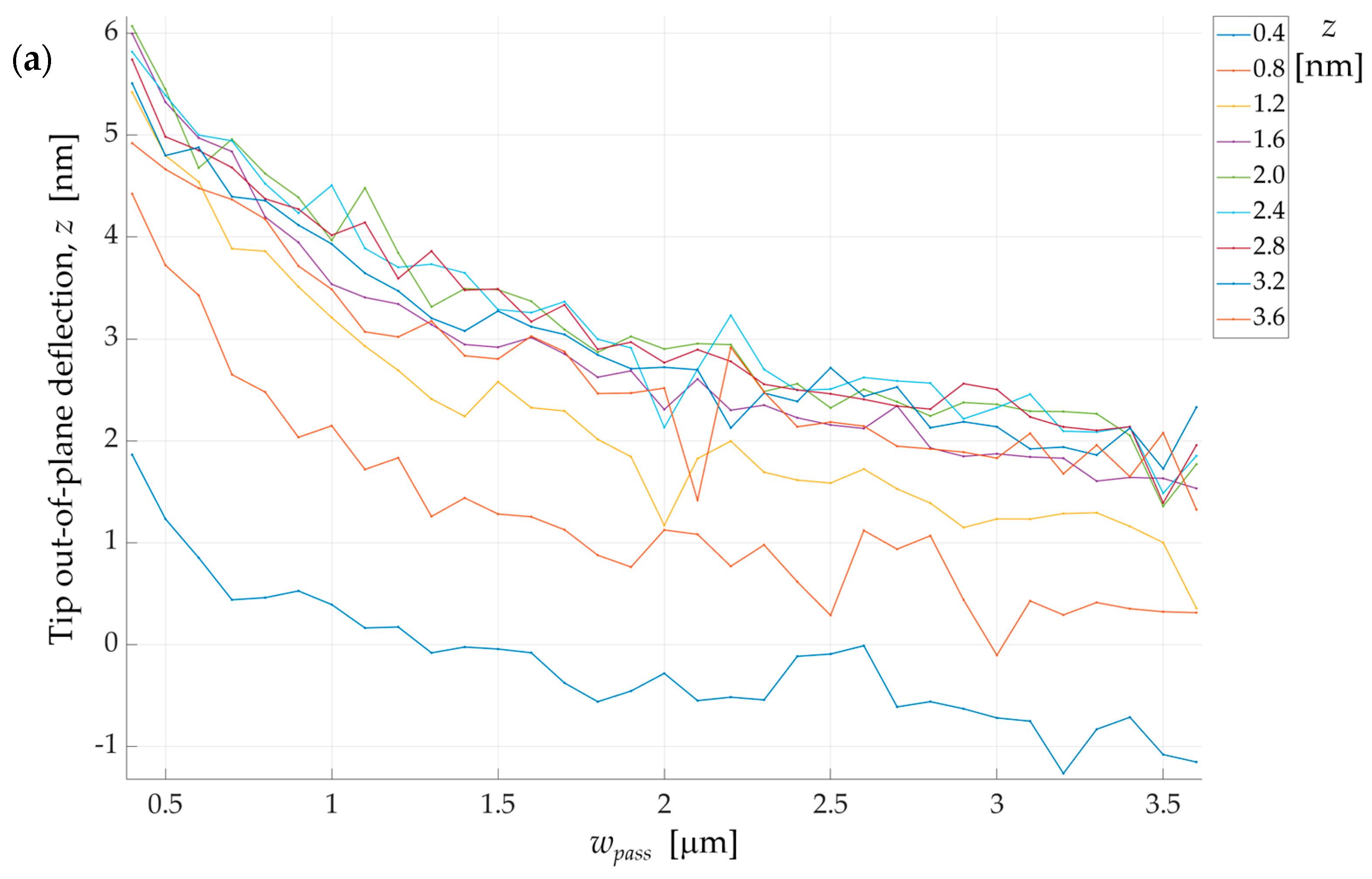 Modelling 05 00056 g011a