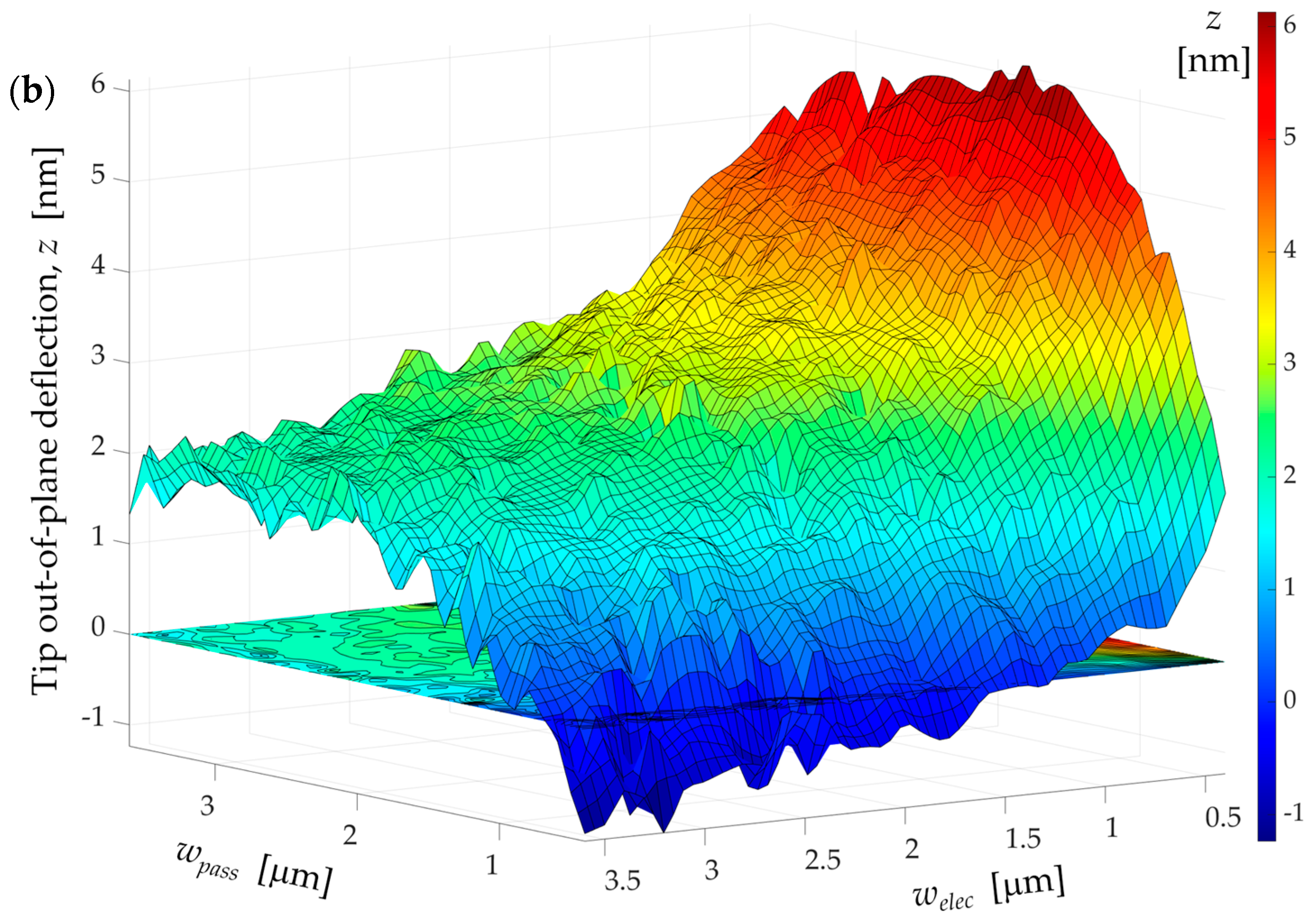 Modelling 05 00056 g011b
