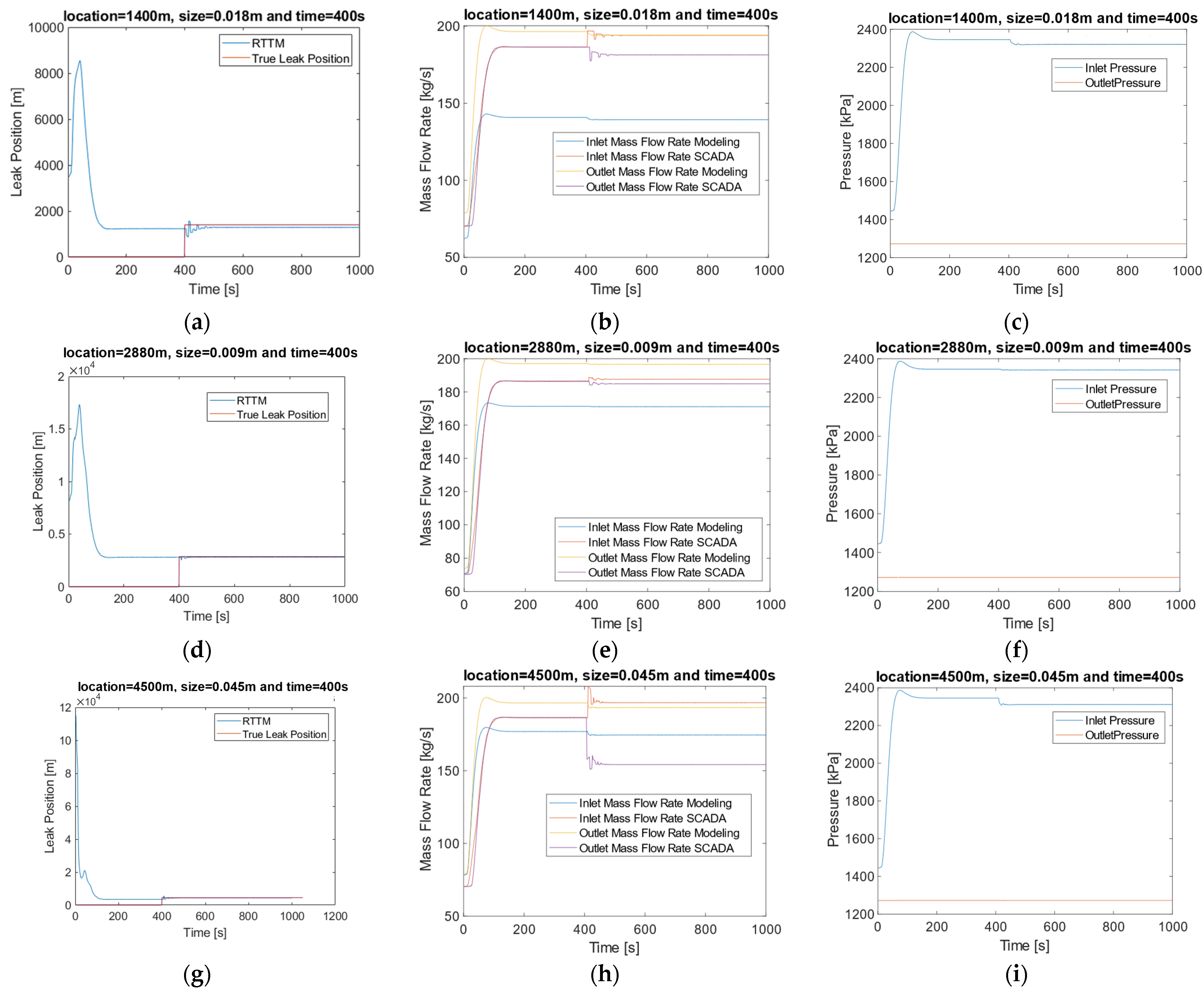 Modelling 05 00059 g005