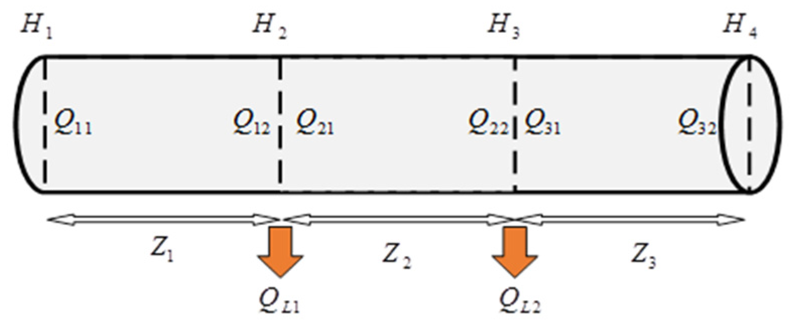 Modelling 05 00059 g006