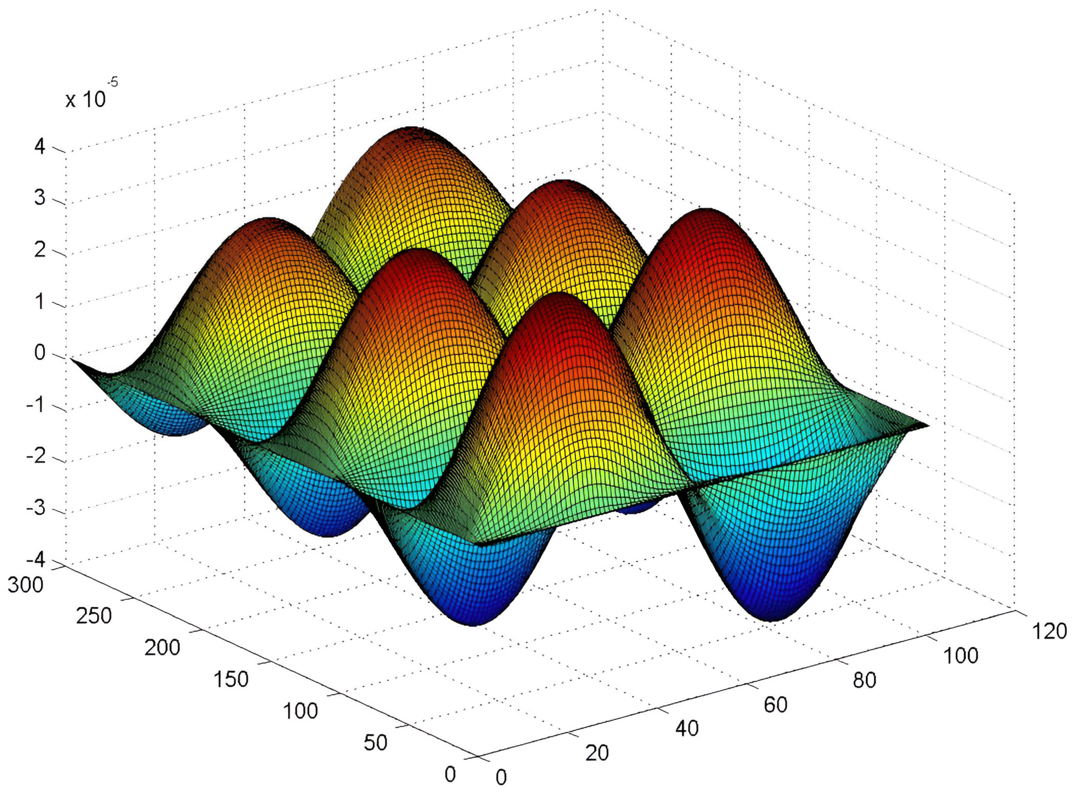 Modelling 05 00060 g003