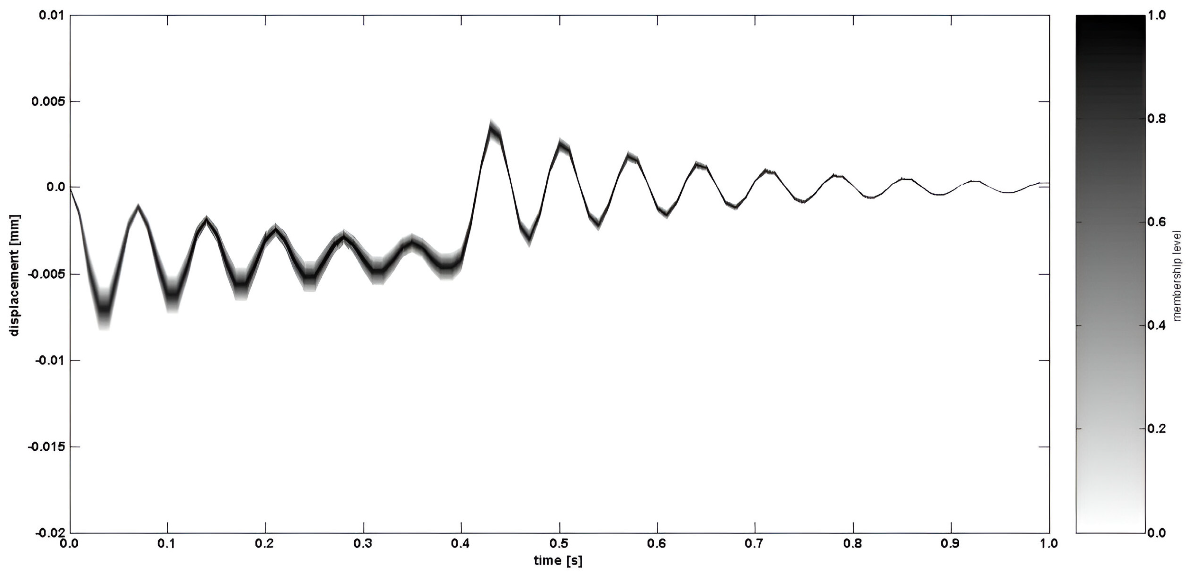 Modelling 05 00060 g006