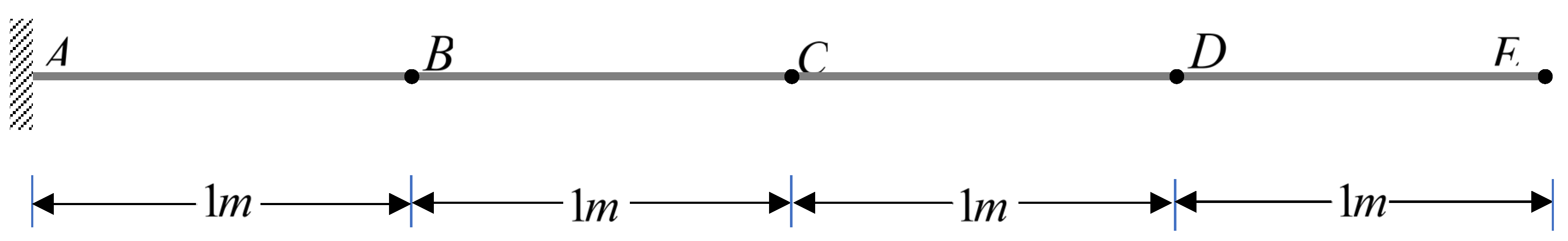 Modelling 05 00060 g007