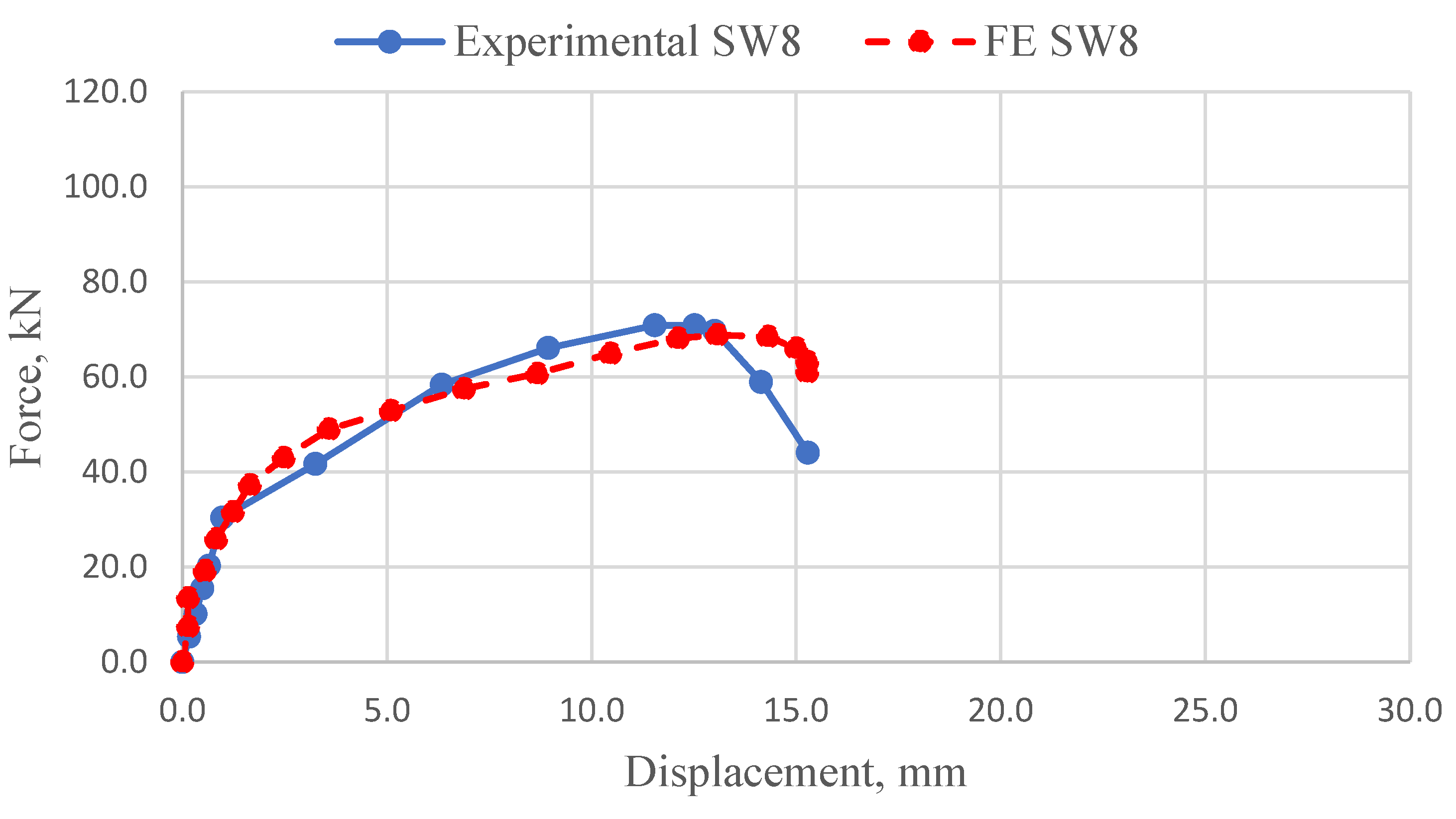 Modelling 05 00068 g006