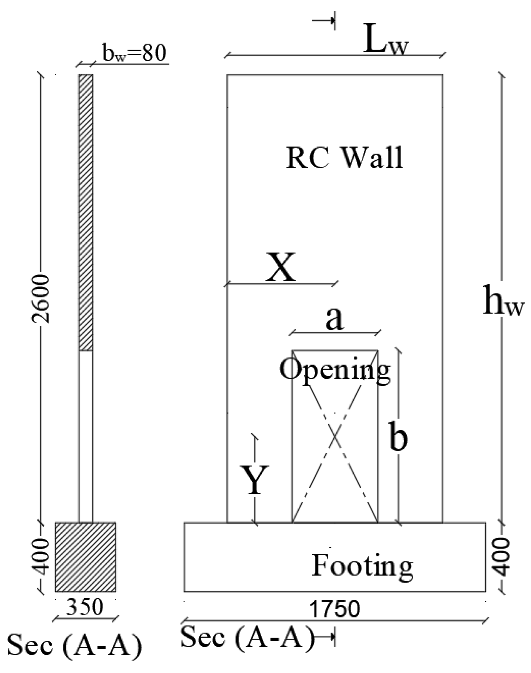 Modelling 05 00068 g010