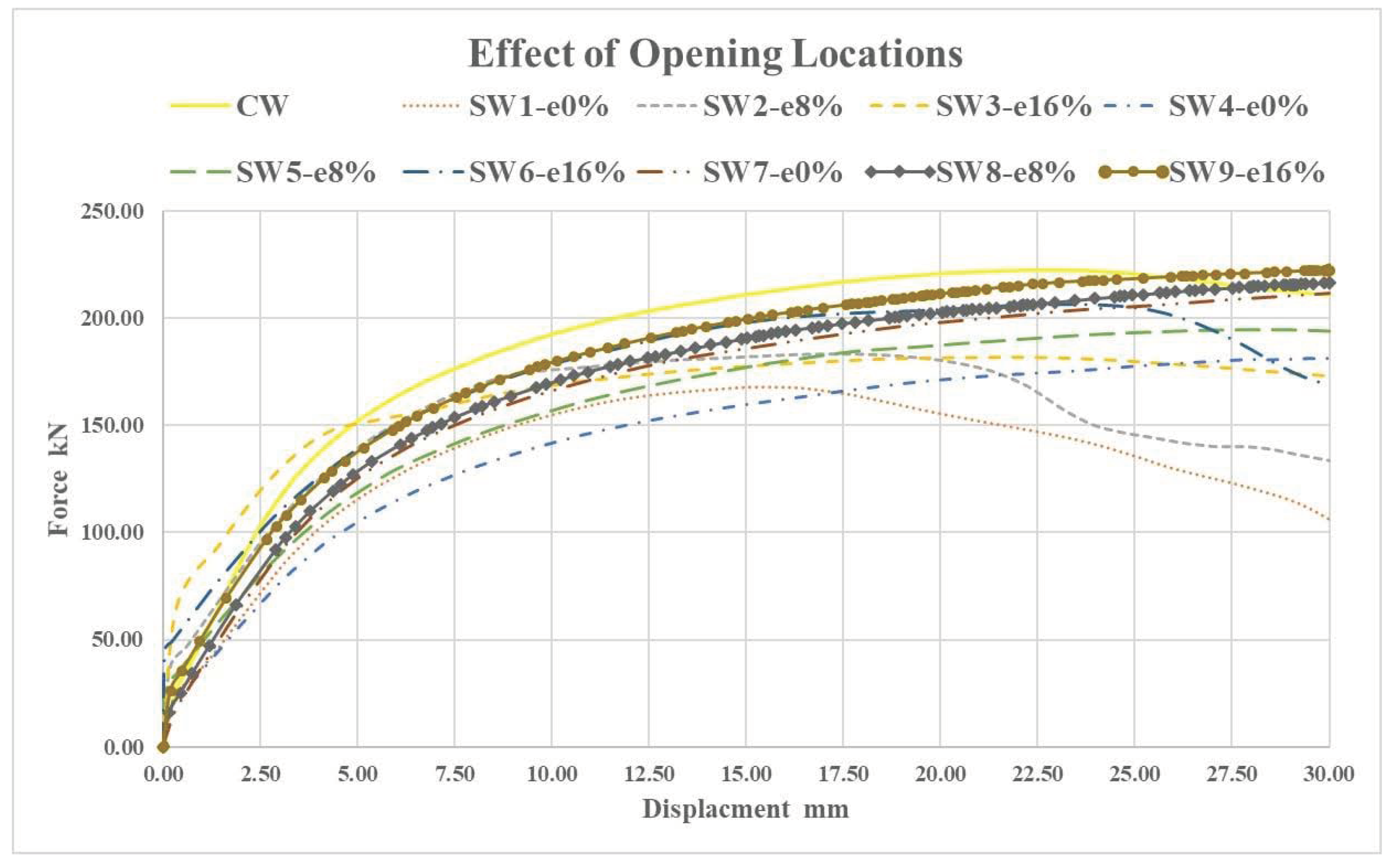 Modelling 05 00068 g012