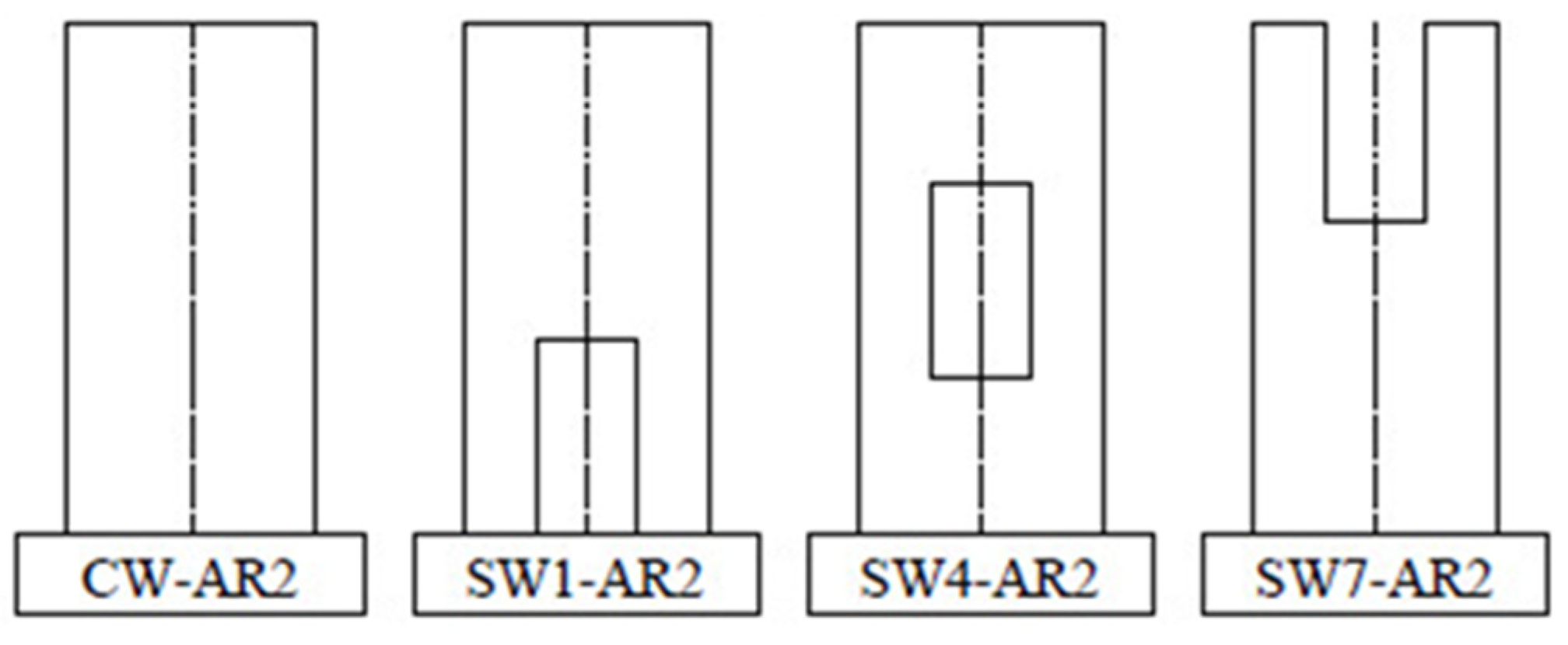 Modelling 05 00068 g019