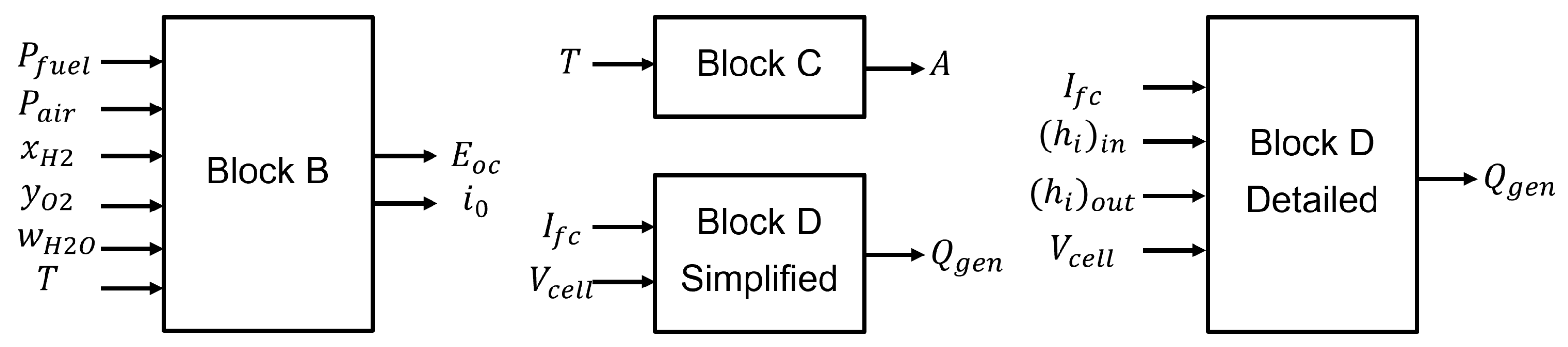 Modelling 05 00074 g003