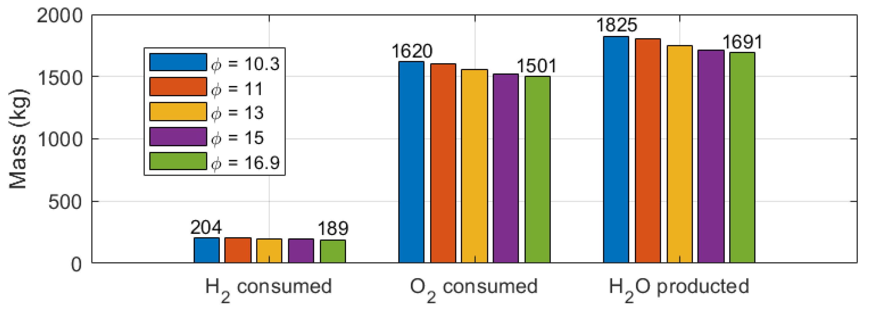 Modelling 05 00074 g008