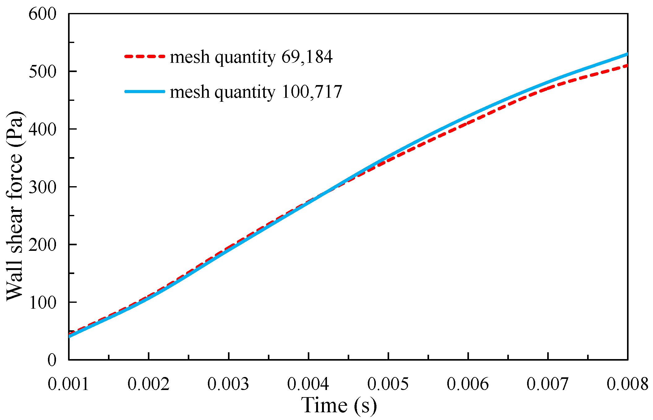 Modelling 05 00087 g003