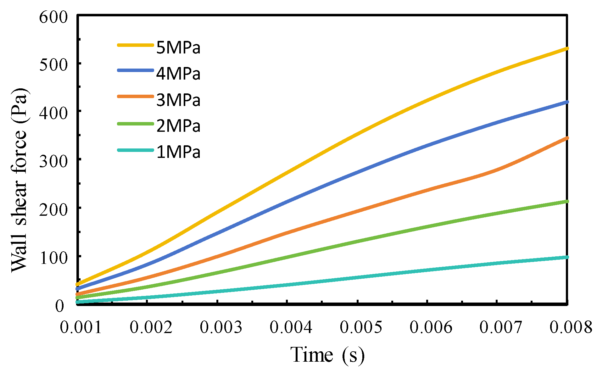 Modelling 05 00087 g007