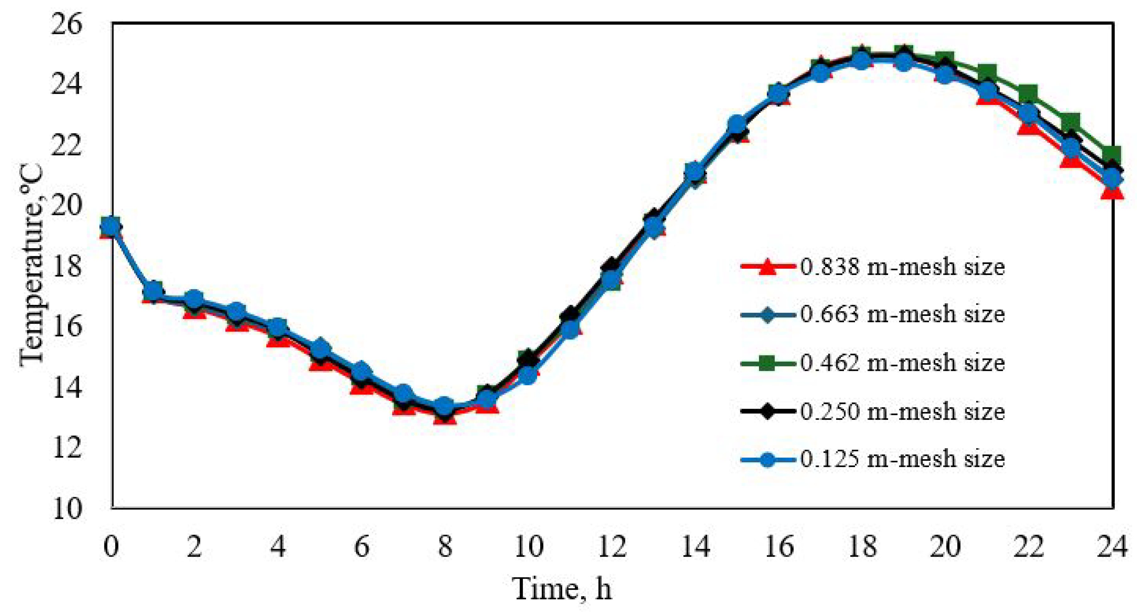 Modelling 06 00007 g004