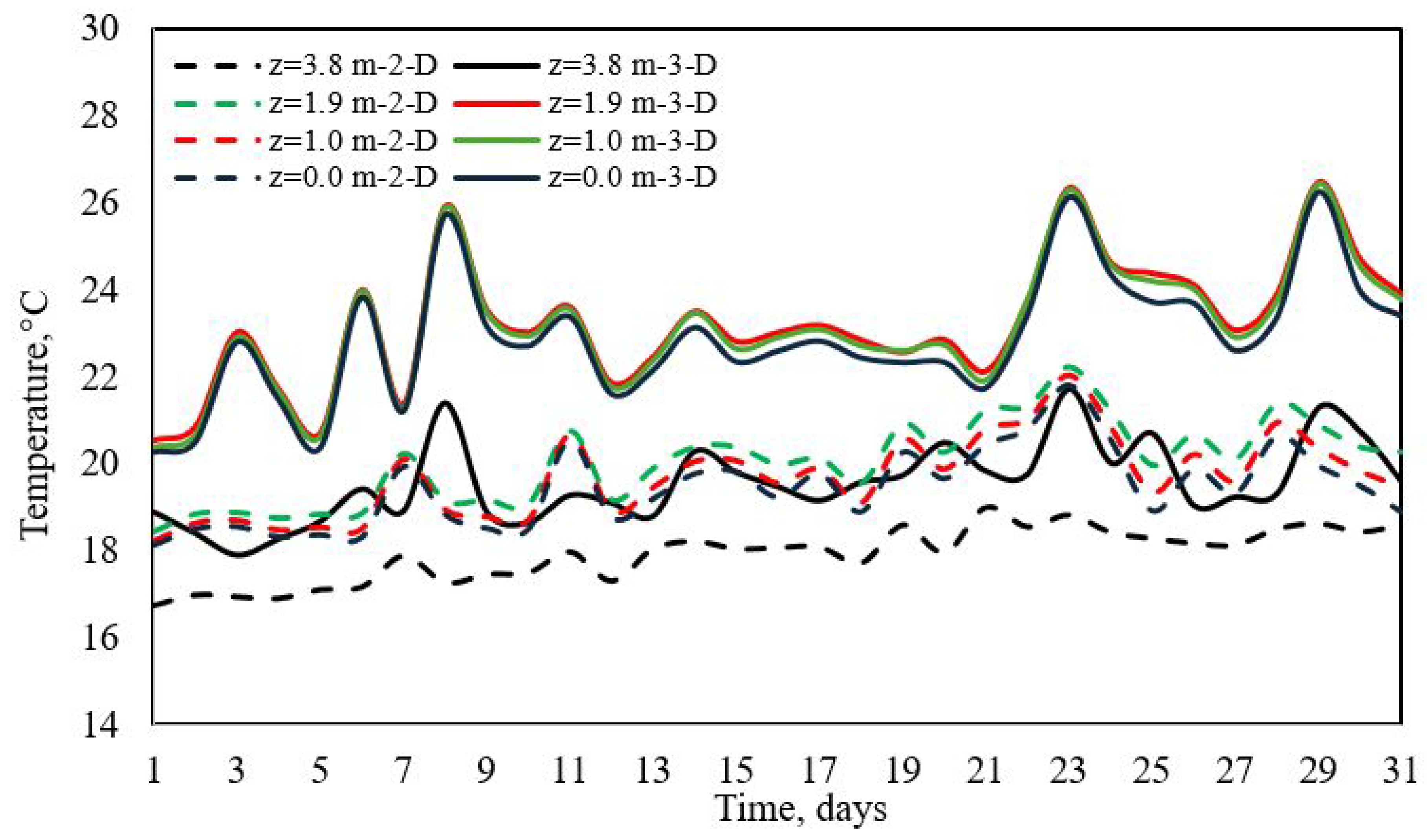Modelling 06 00007 g013