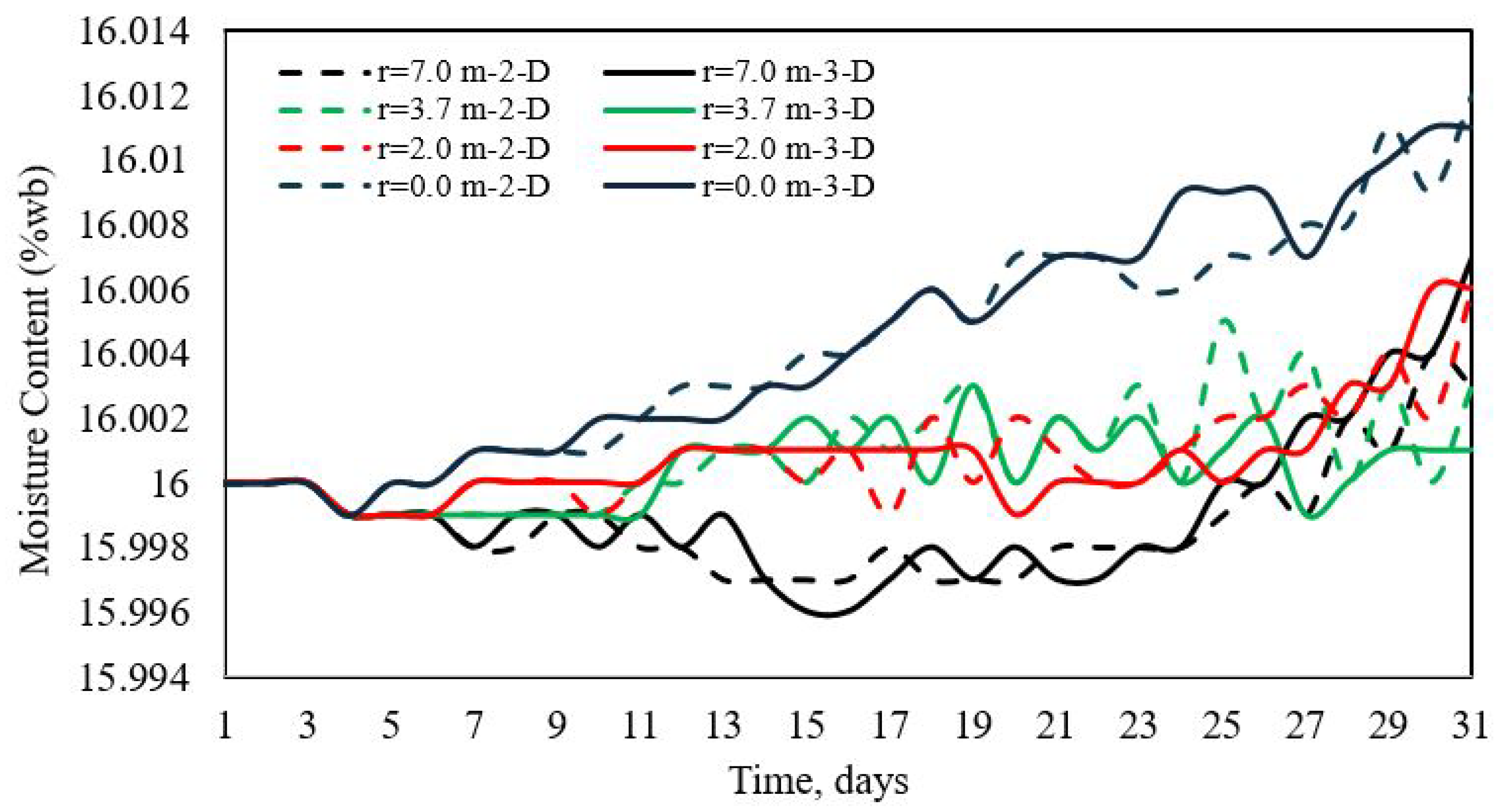 Modelling 06 00007 g019