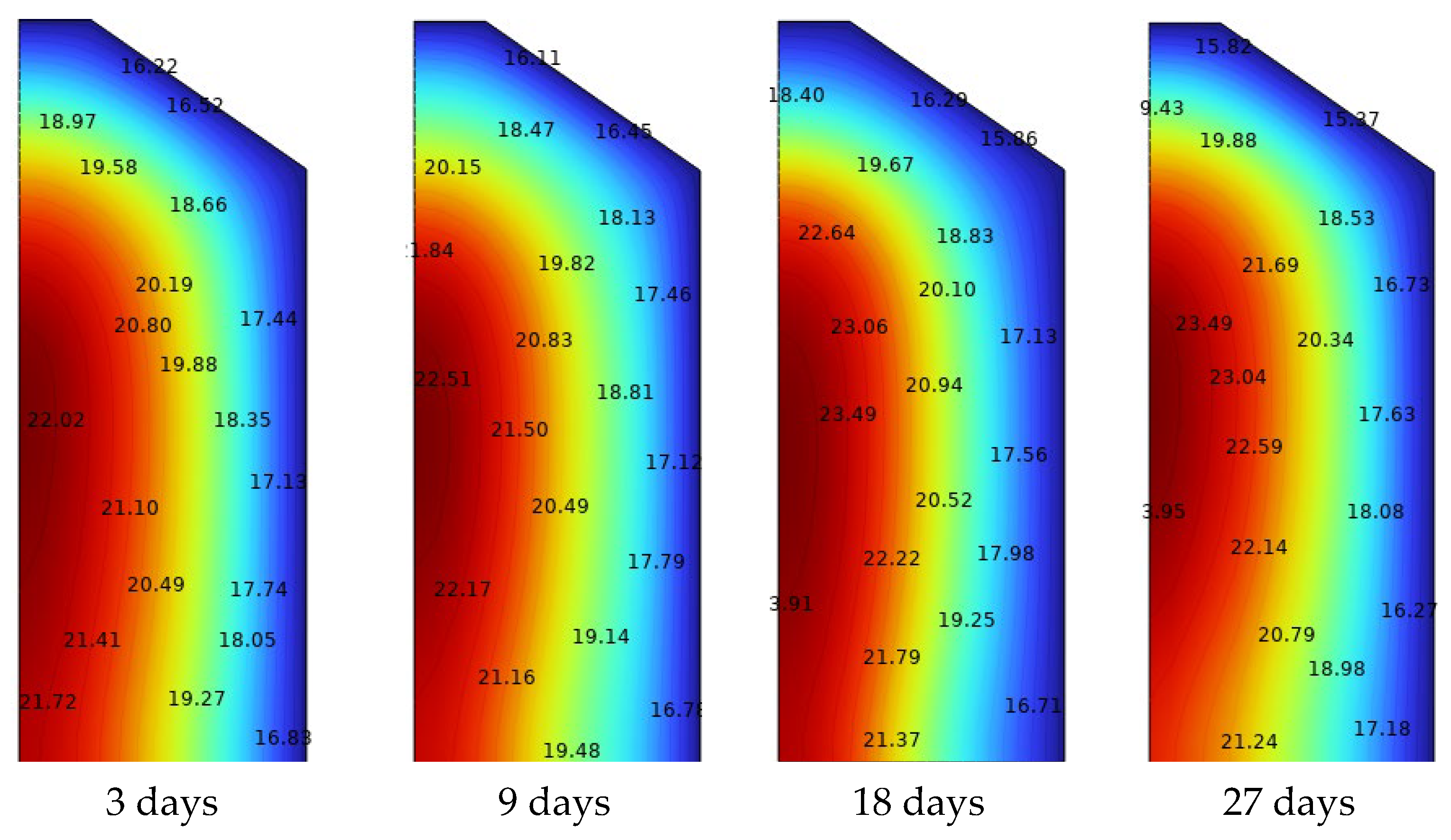 Modelling 06 00007 g020