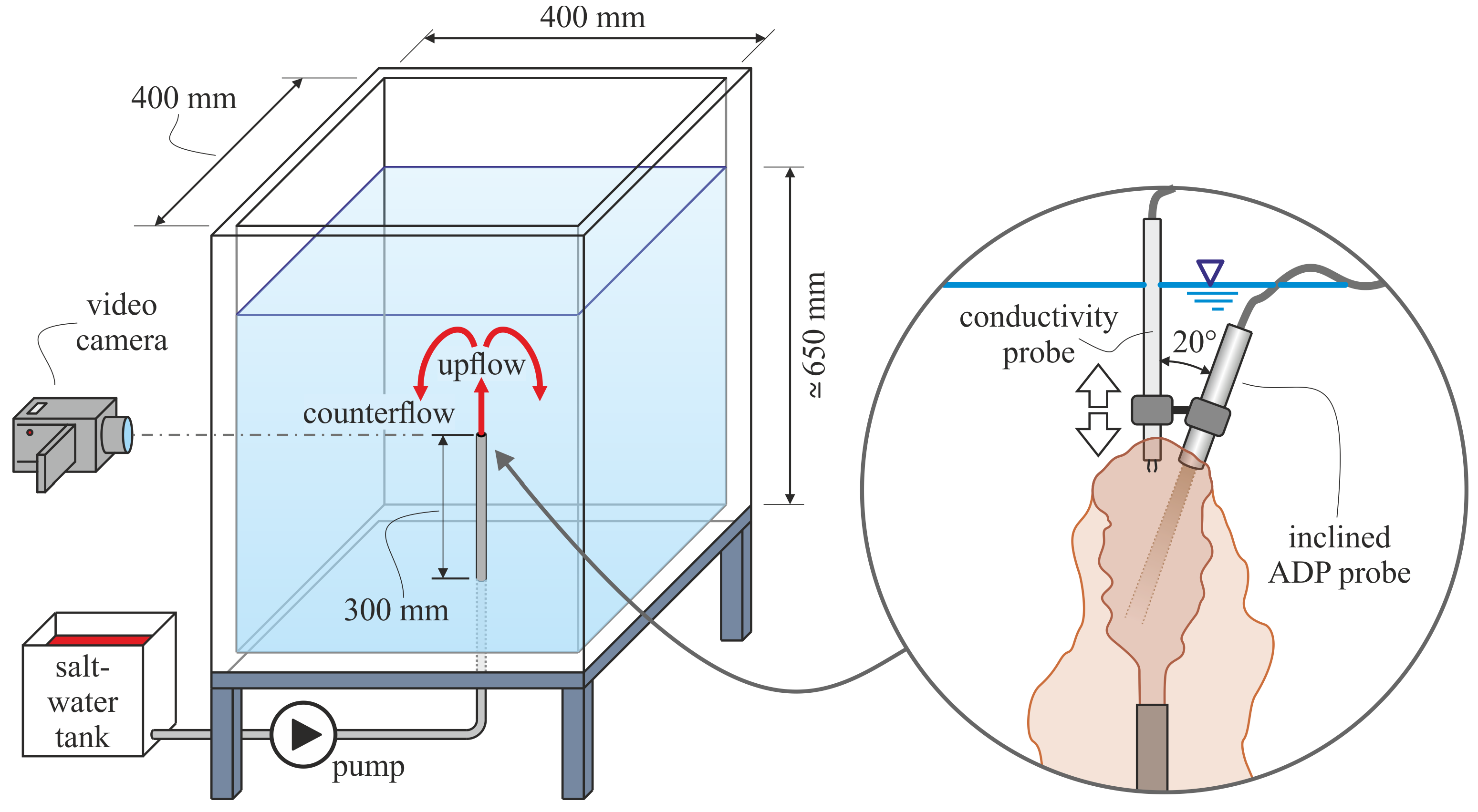 Modelling 06 00010 g002