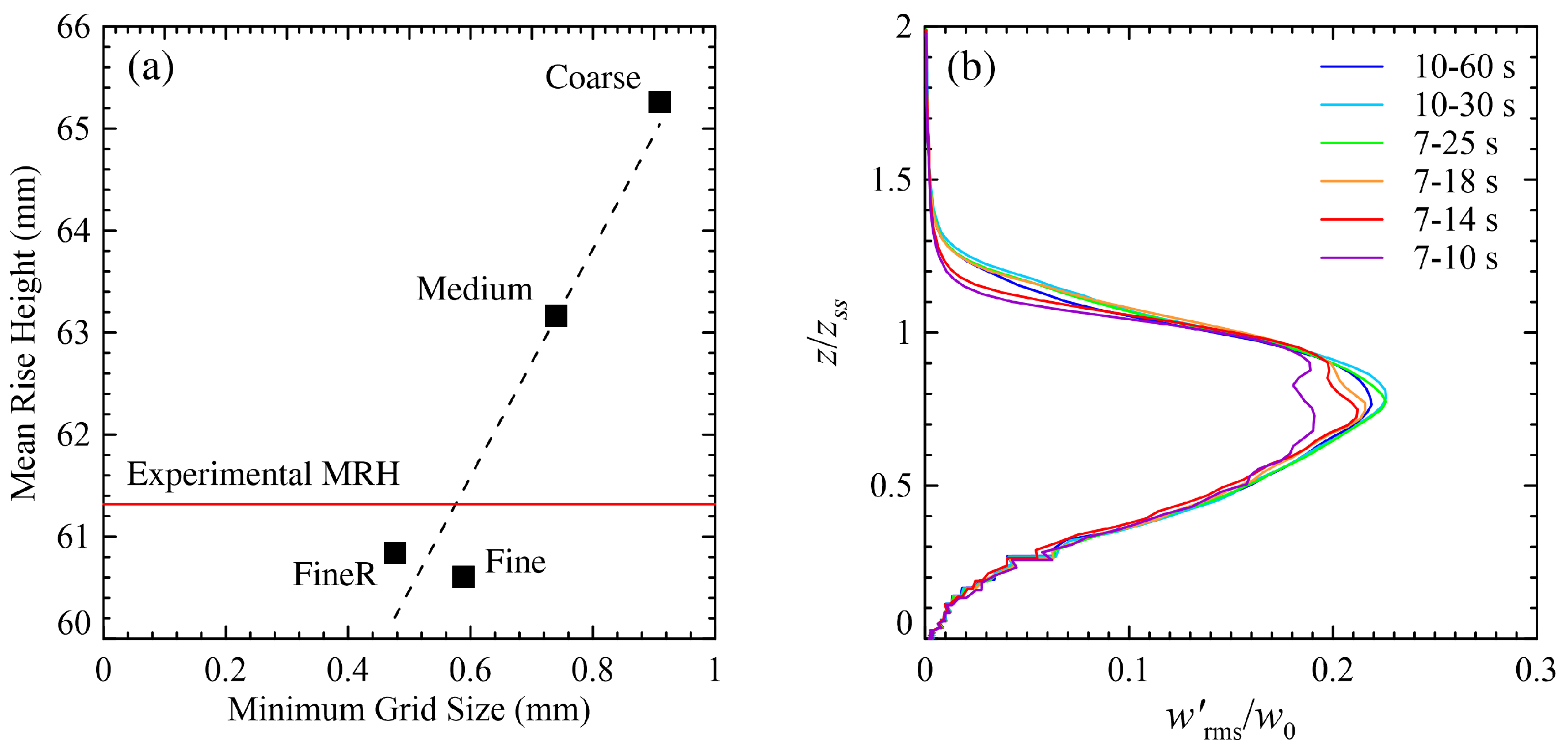 Modelling 06 00010 g005