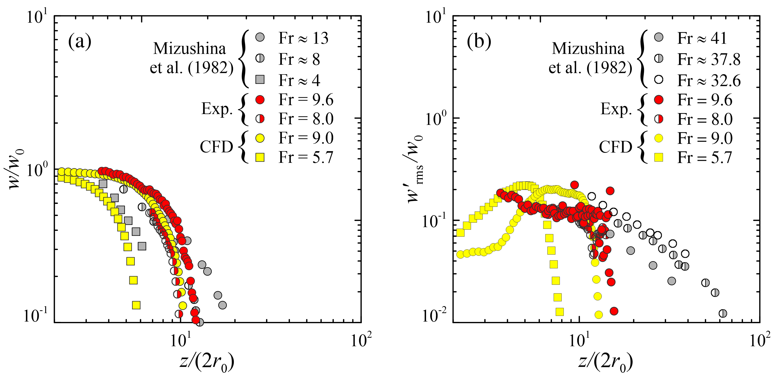 Modelling 06 00010 g007